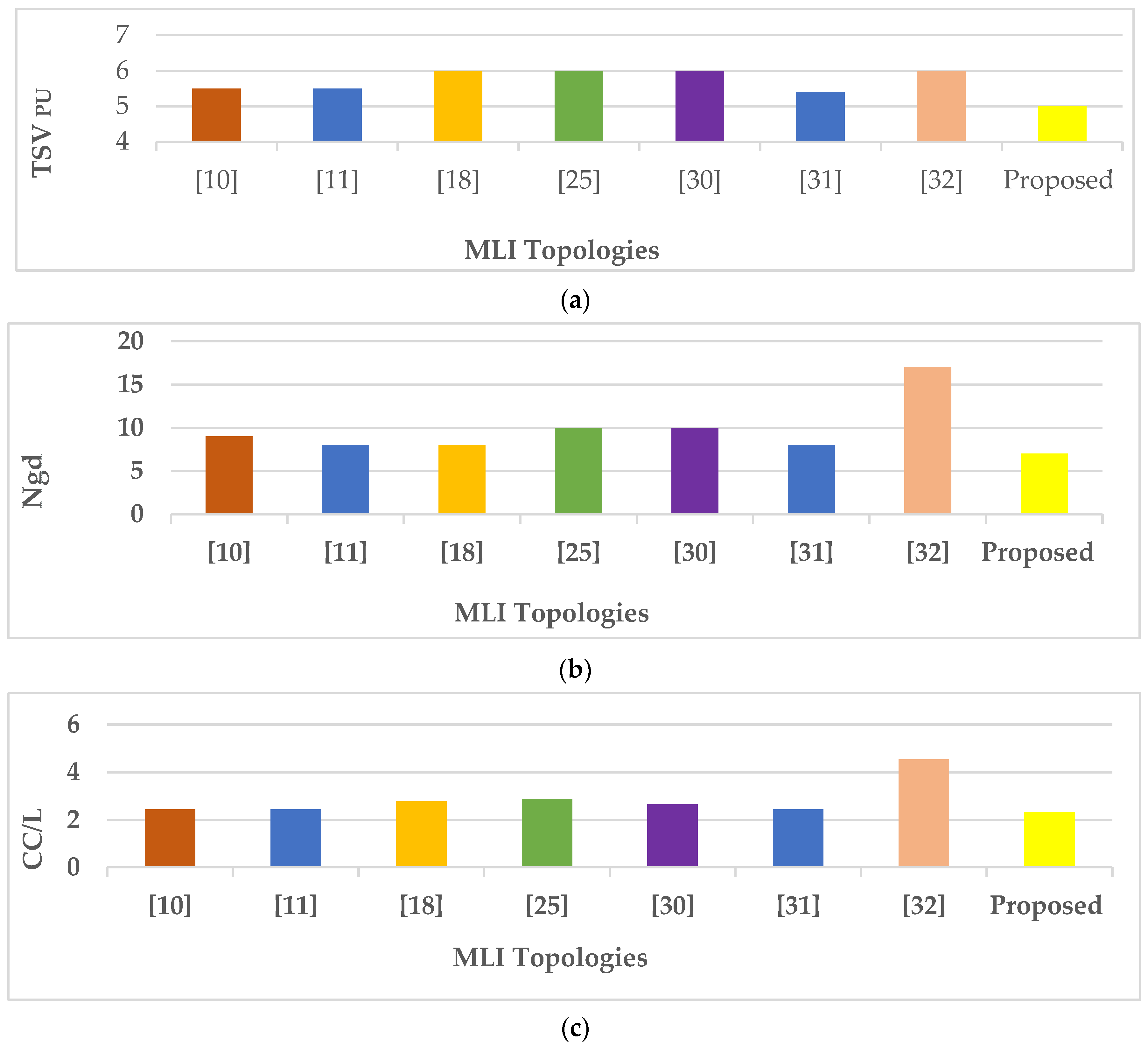 Sustainability 15 10629 g006a Sustainability 15 10629 g006a