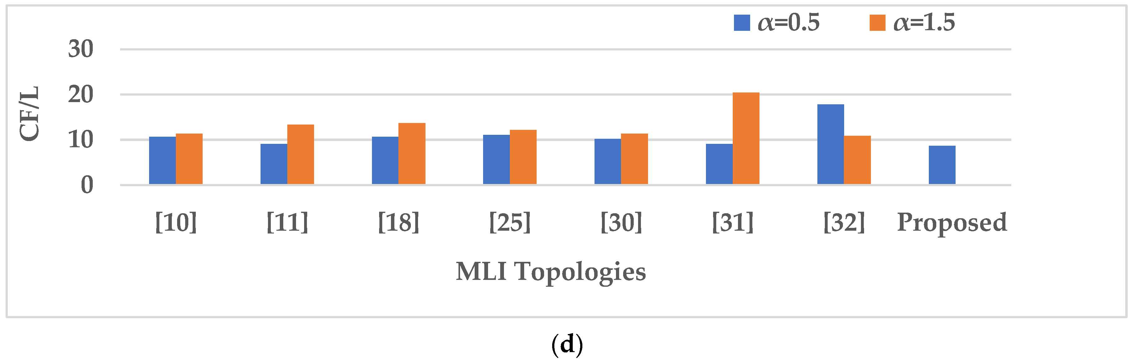 Sustainability 15 10629 g006b Sustainability 15 10629 g006b