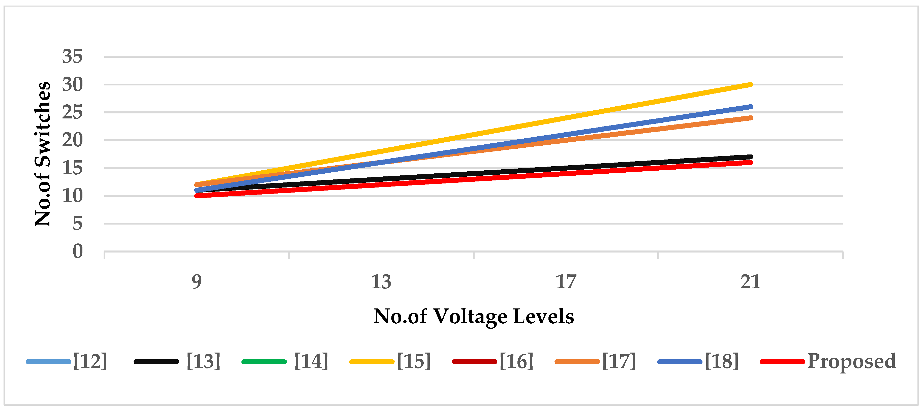Sustainability 15 10629 g007 Sustainability 15 10629 g007