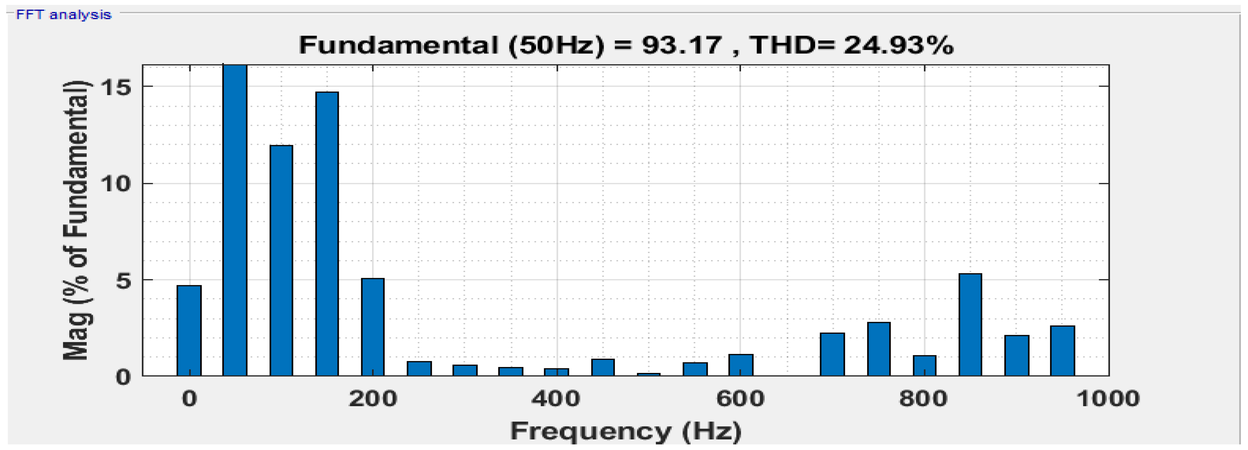 Sustainability 15 10629 g017 Sustainability 15 10629 g017