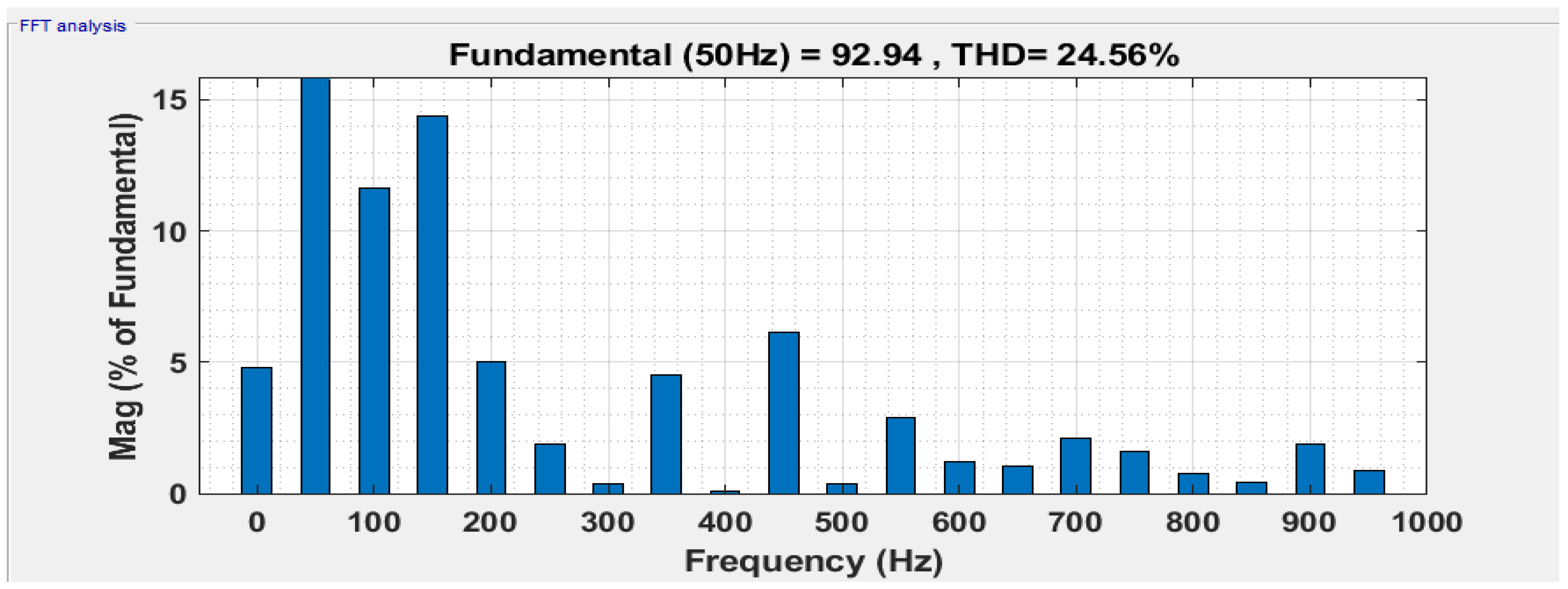Sustainability 15 10629 g018 Sustainability 15 10629 g018