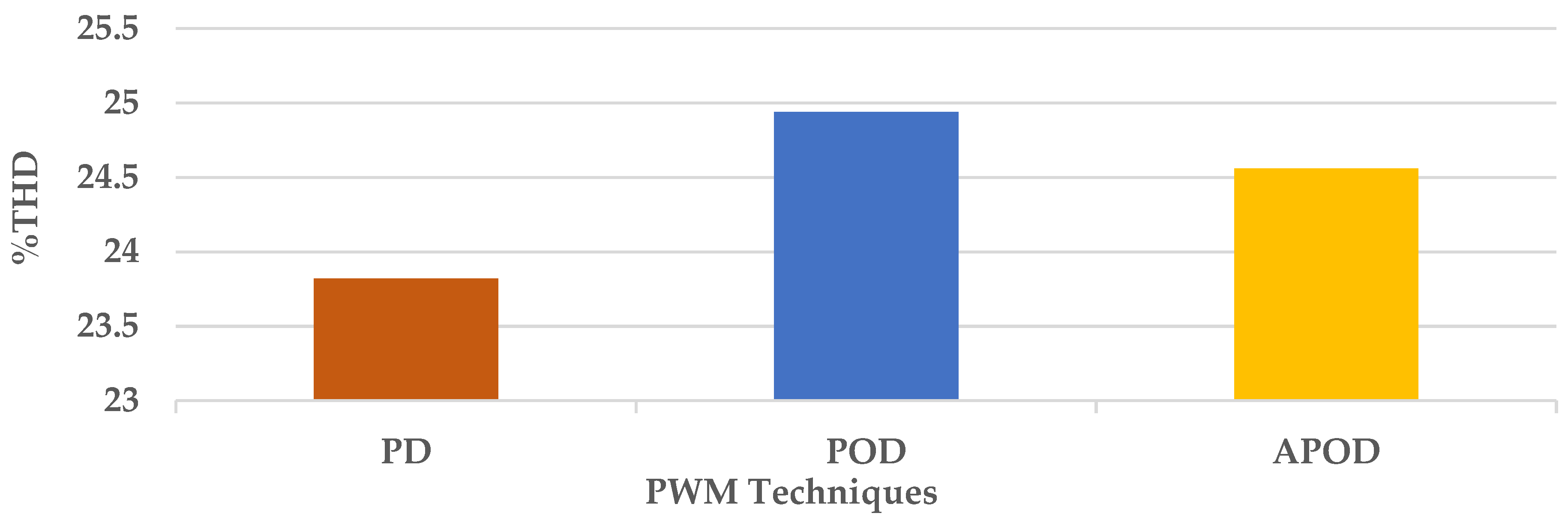 Sustainability 15 10629 g019 Sustainability 15 10629 g019