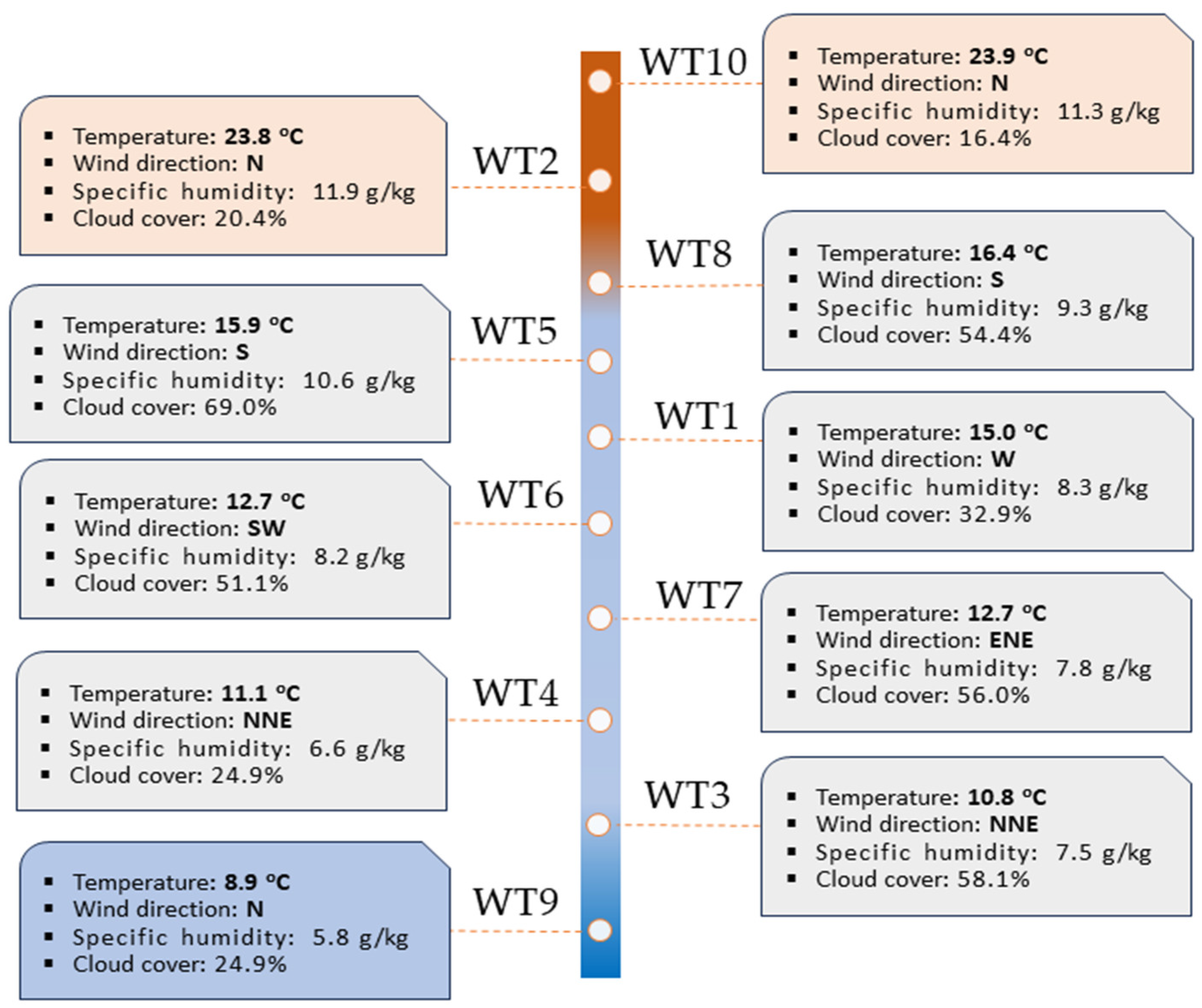 Sustainability 15 10633 g002 Sustainability 15 10633 g002