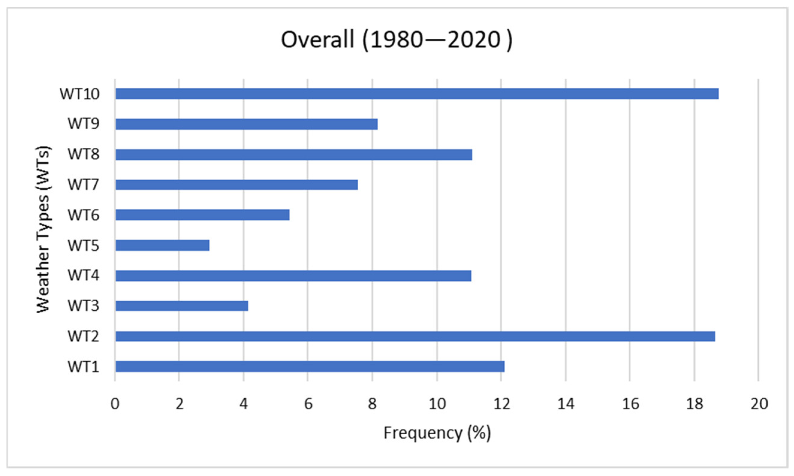 Sustainability 15 10633 g003 Sustainability 15 10633 g003
