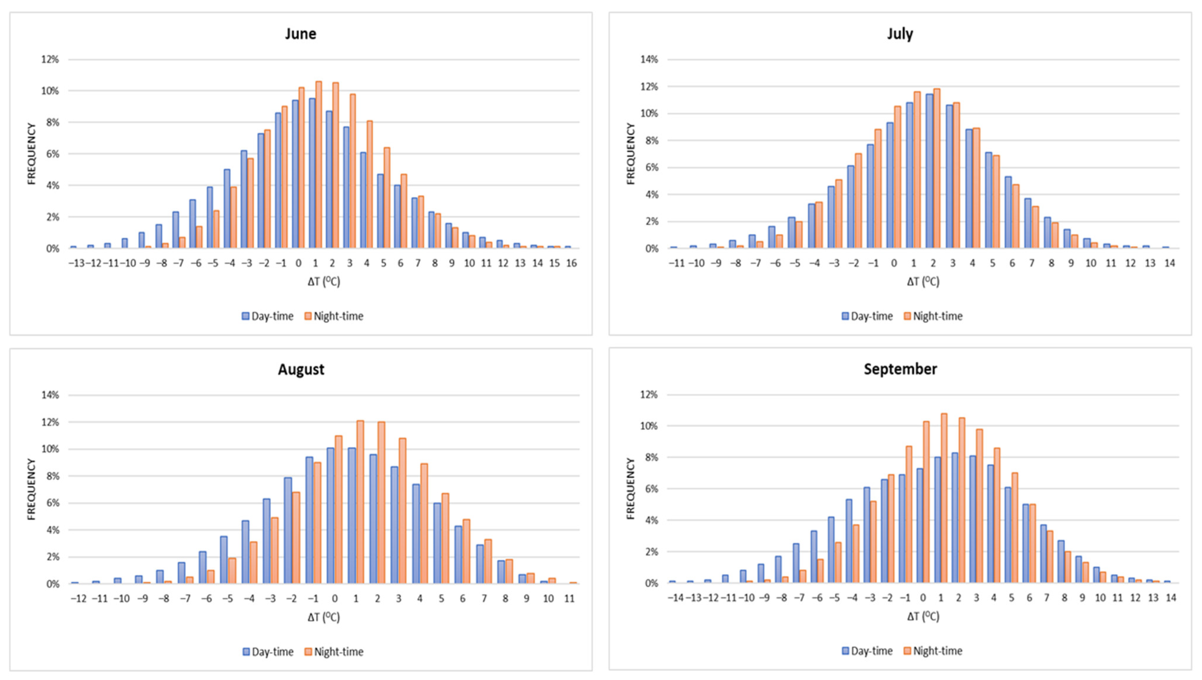 Sustainability 15 10633 g005 Sustainability 15 10633 g005