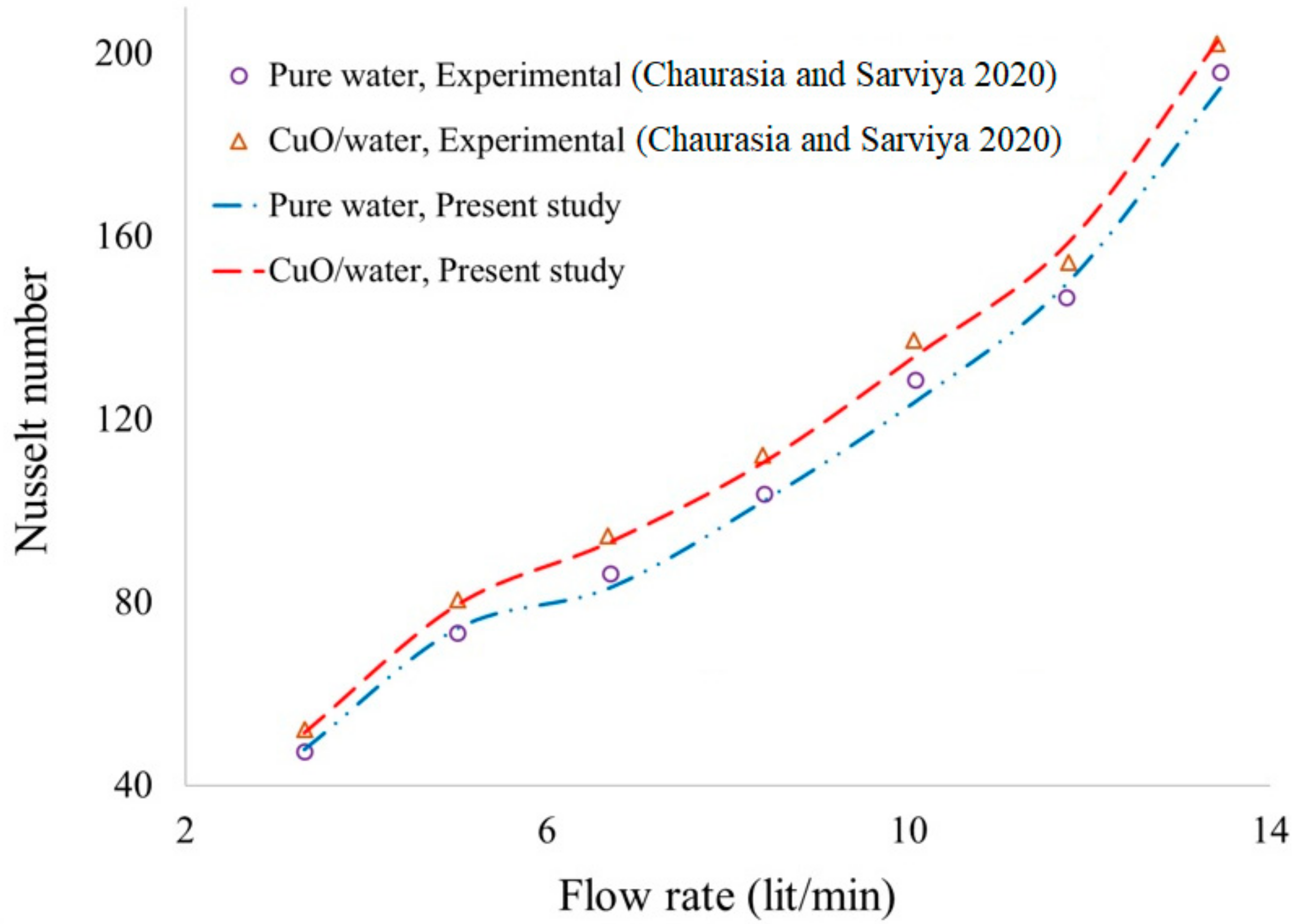Sustainability 15 10637 g004