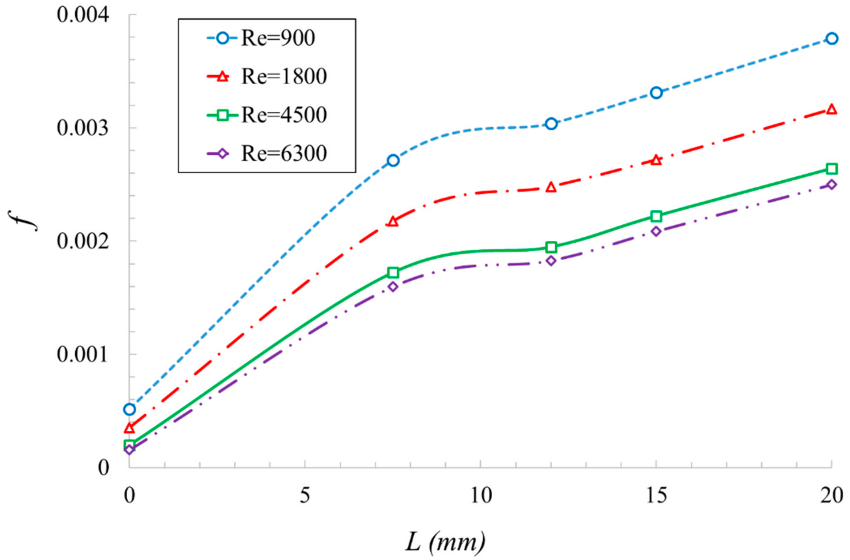 Sustainability 15 10637 g009