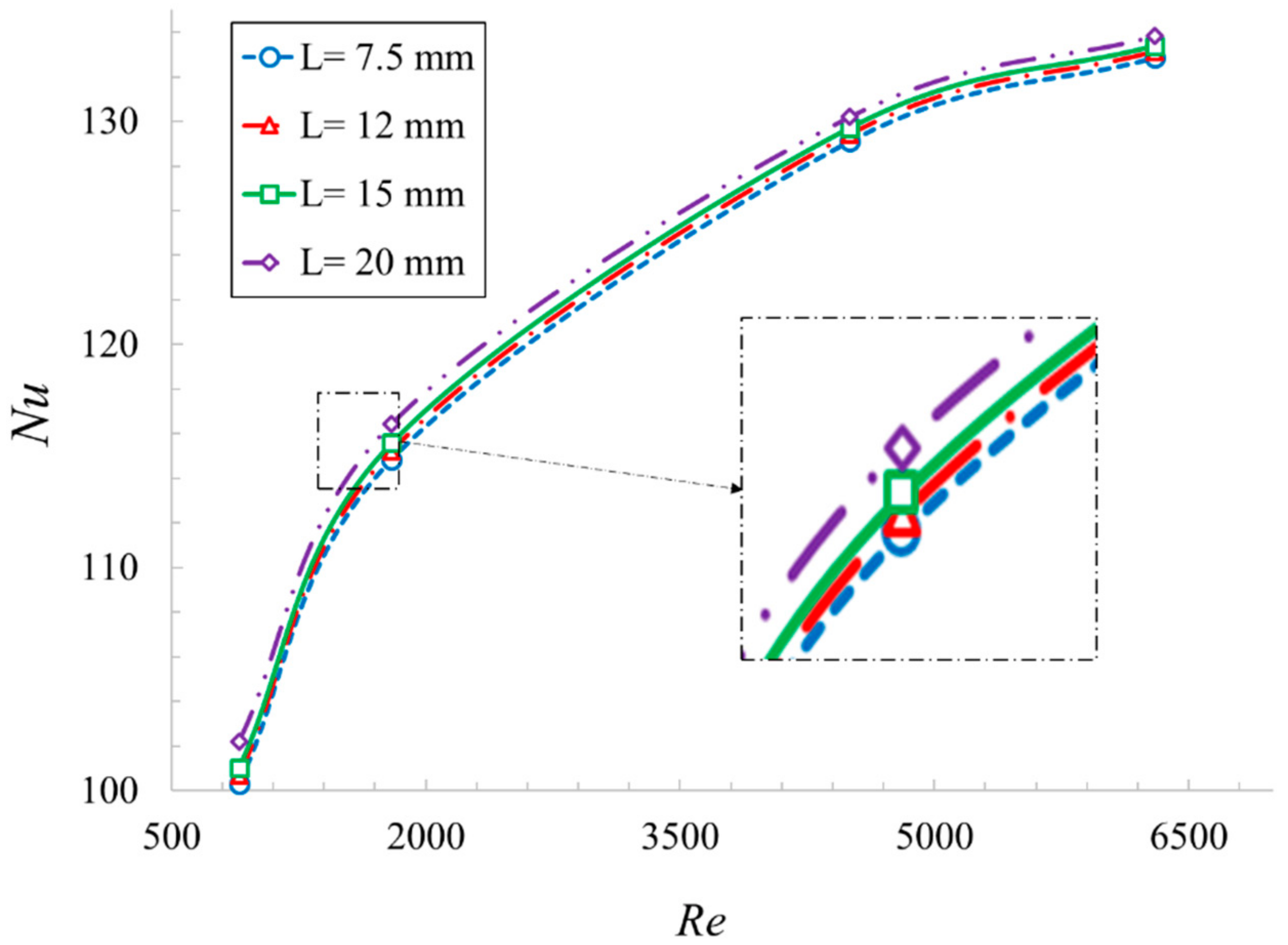 Sustainability 15 10637 g012