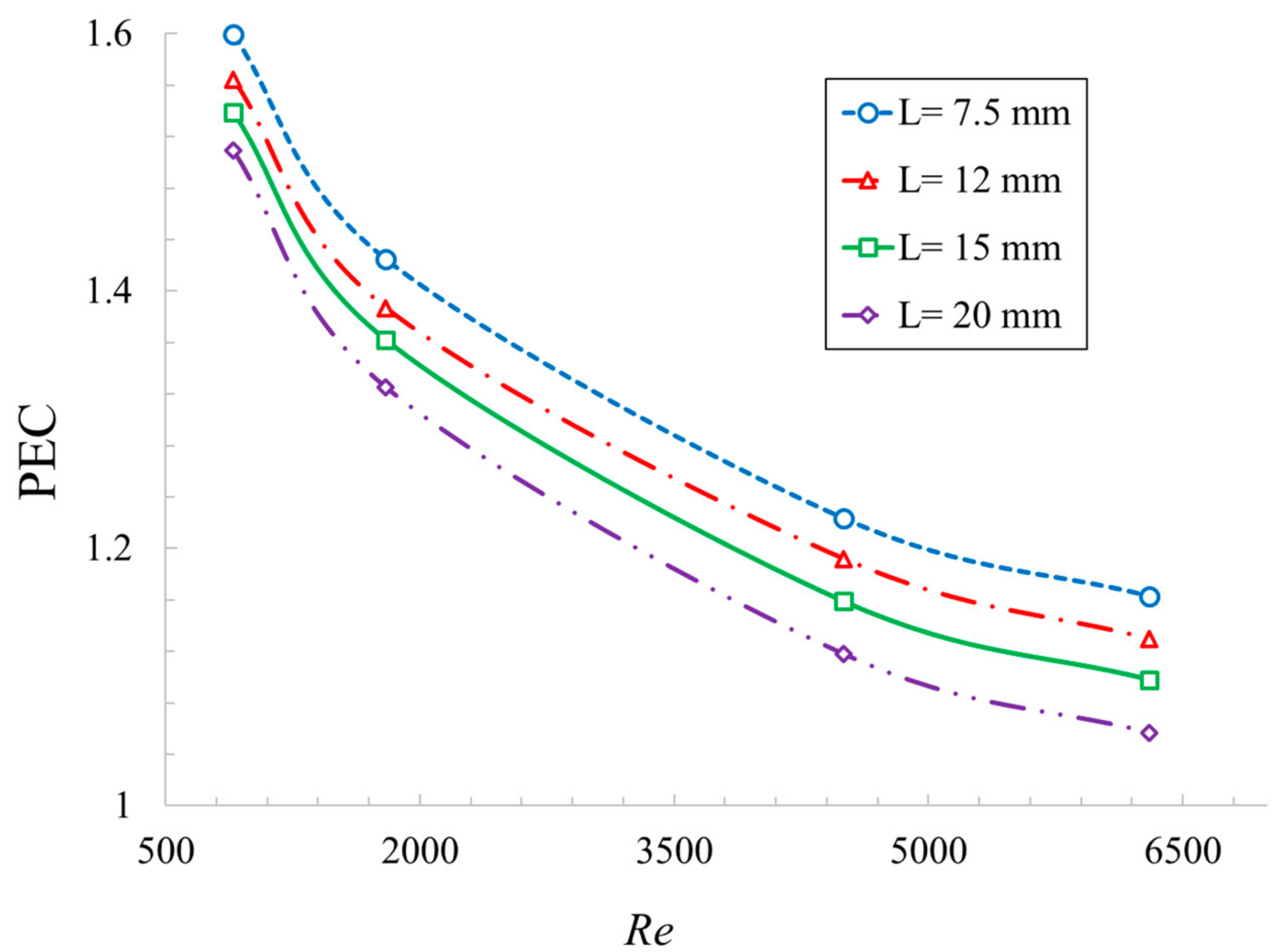 Sustainability 15 10637 g013