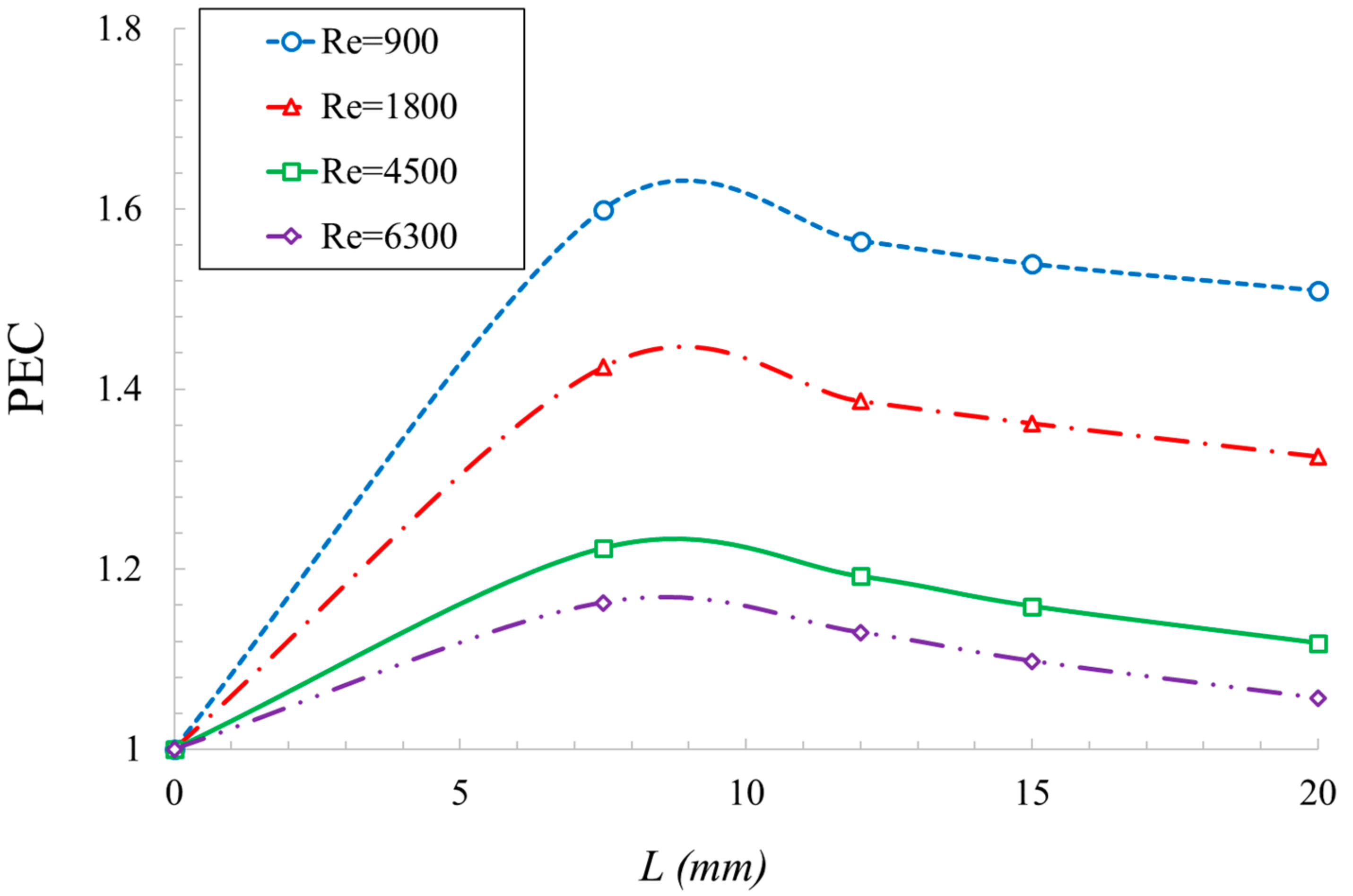 Sustainability 15 10637 g014