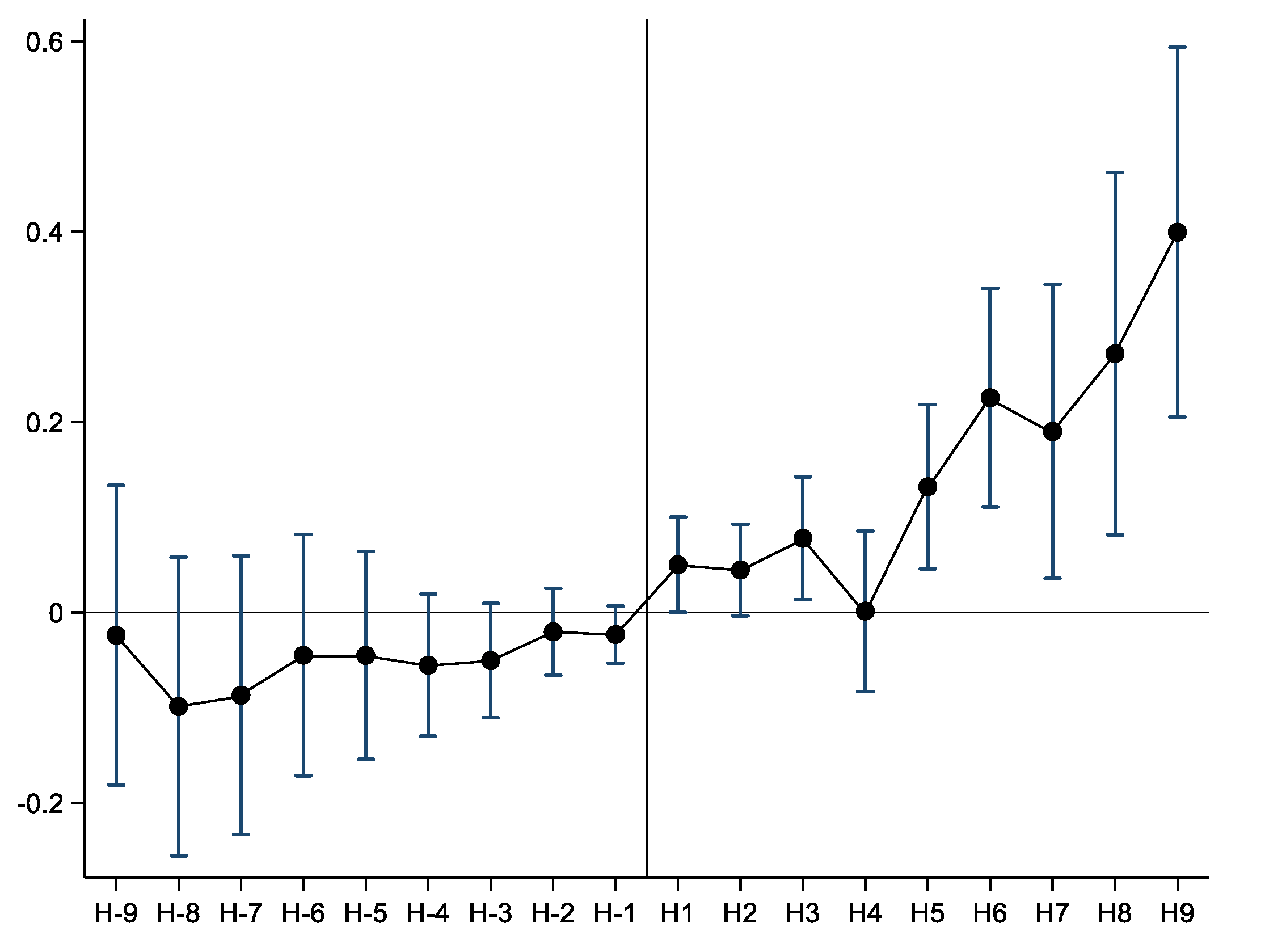 Sustainability 15 10641 g001