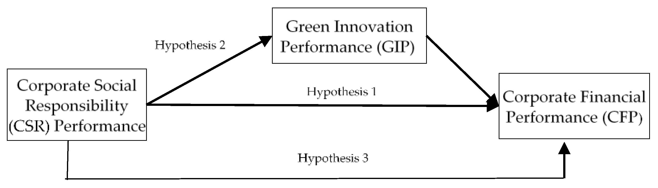 Sustainability 15 10650 g001 Sustainability 15 10650 g001