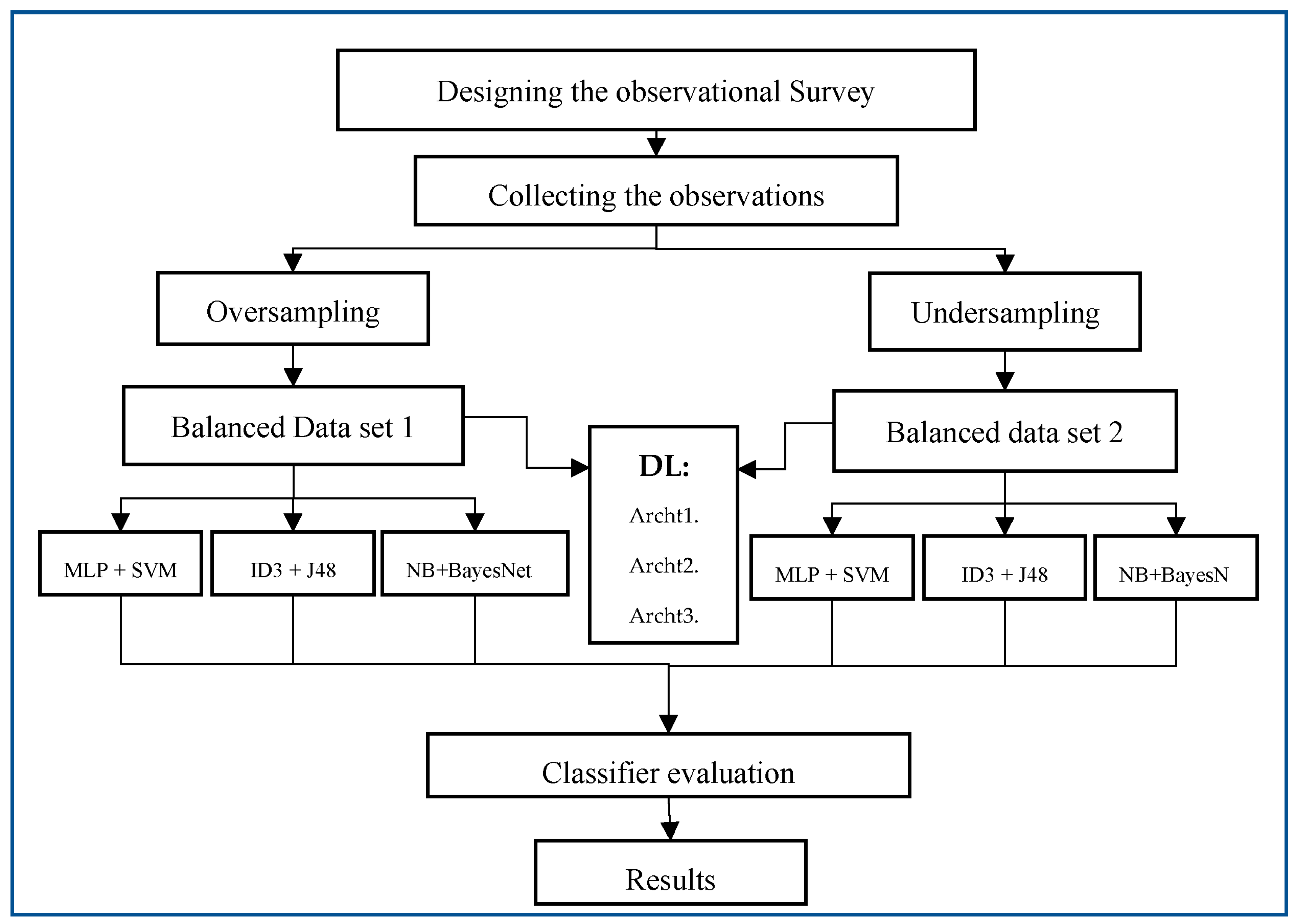 Sustainability 15 10668 g001