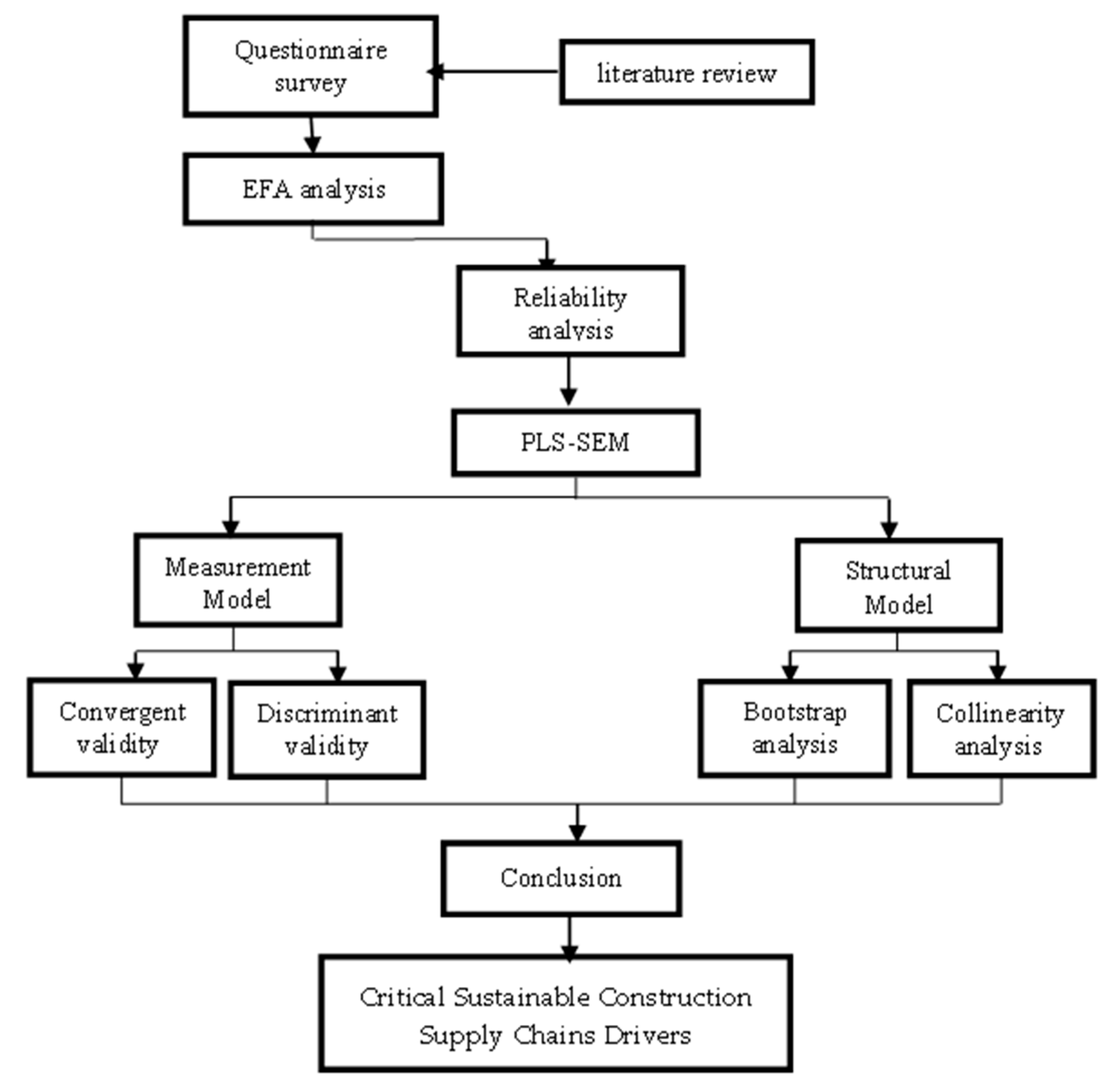Sustainability 15 10671 g002 Sustainability 15 10671 g002