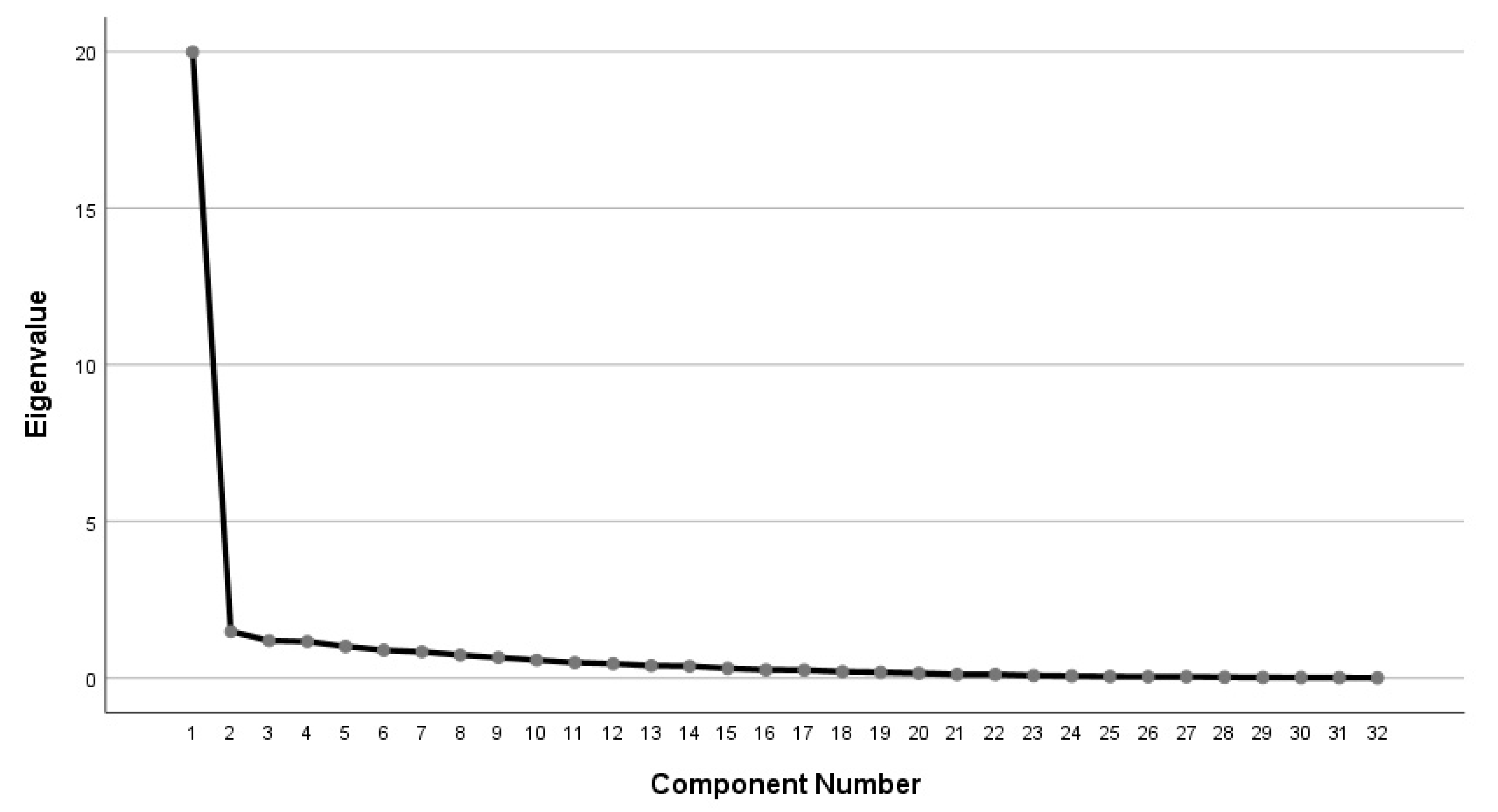 Sustainability 15 10671 g003 Sustainability 15 10671 g003