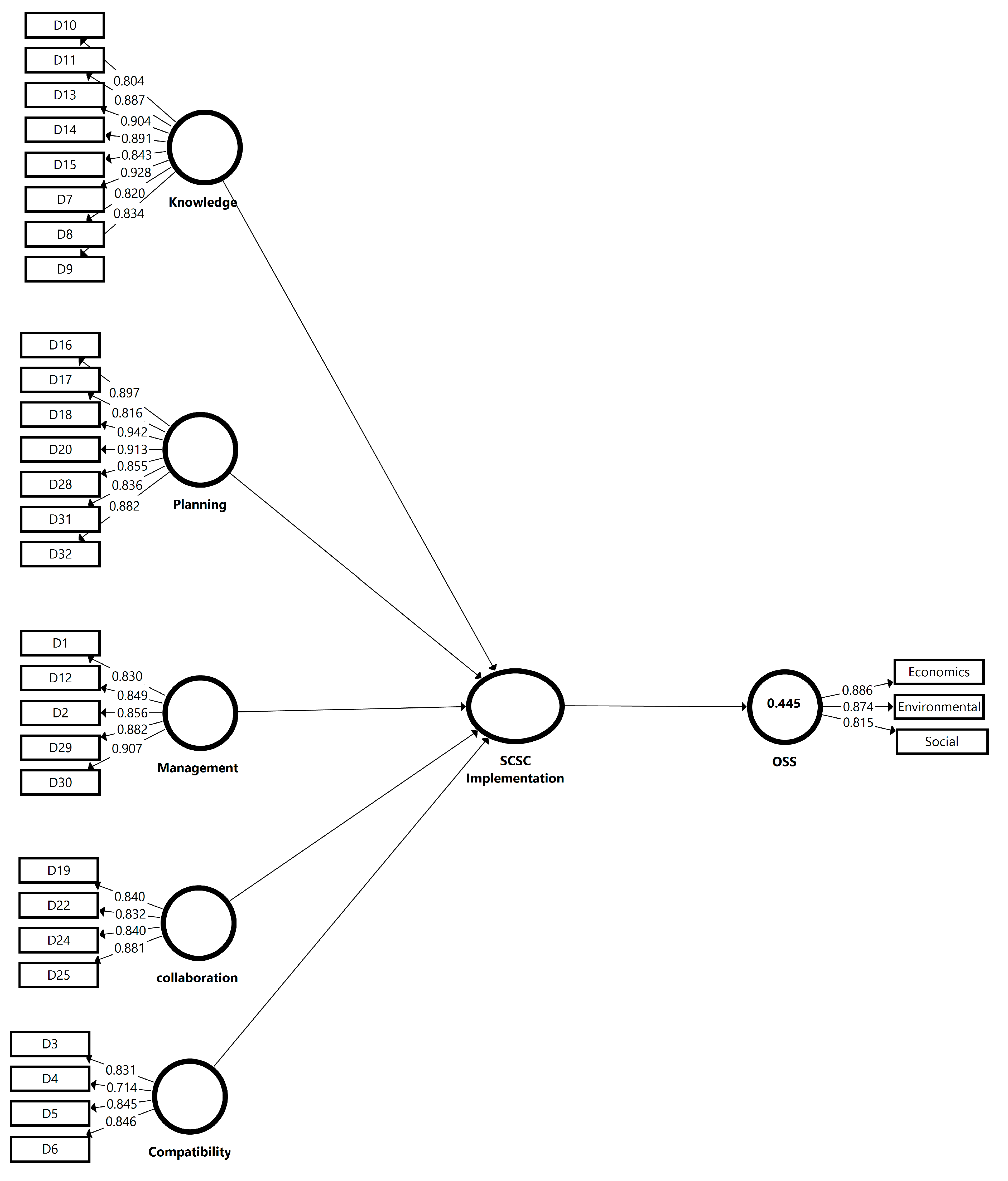 Sustainability 15 10671 g004 Sustainability 15 10671 g004