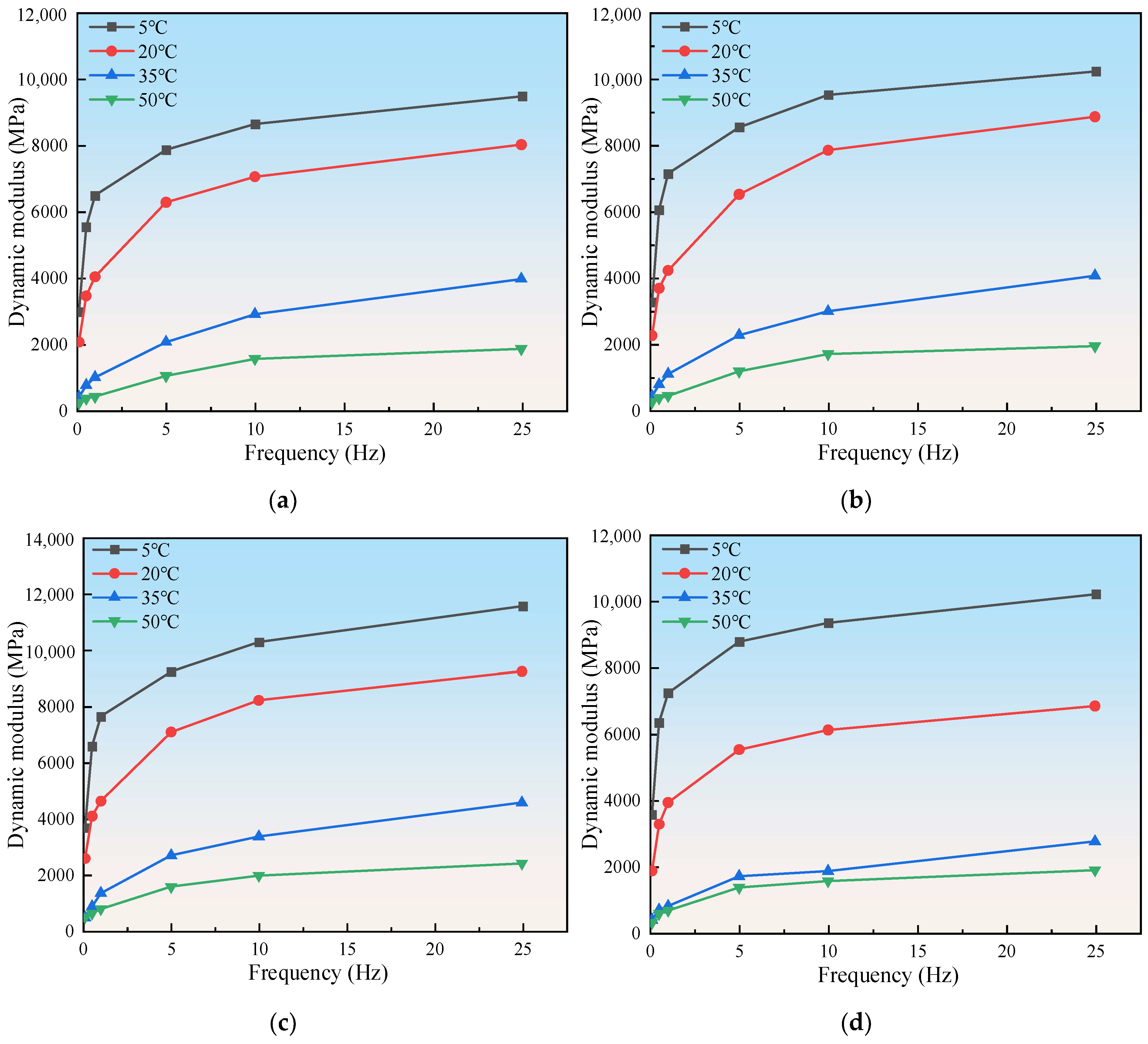 Sustainability 15 10676 g008