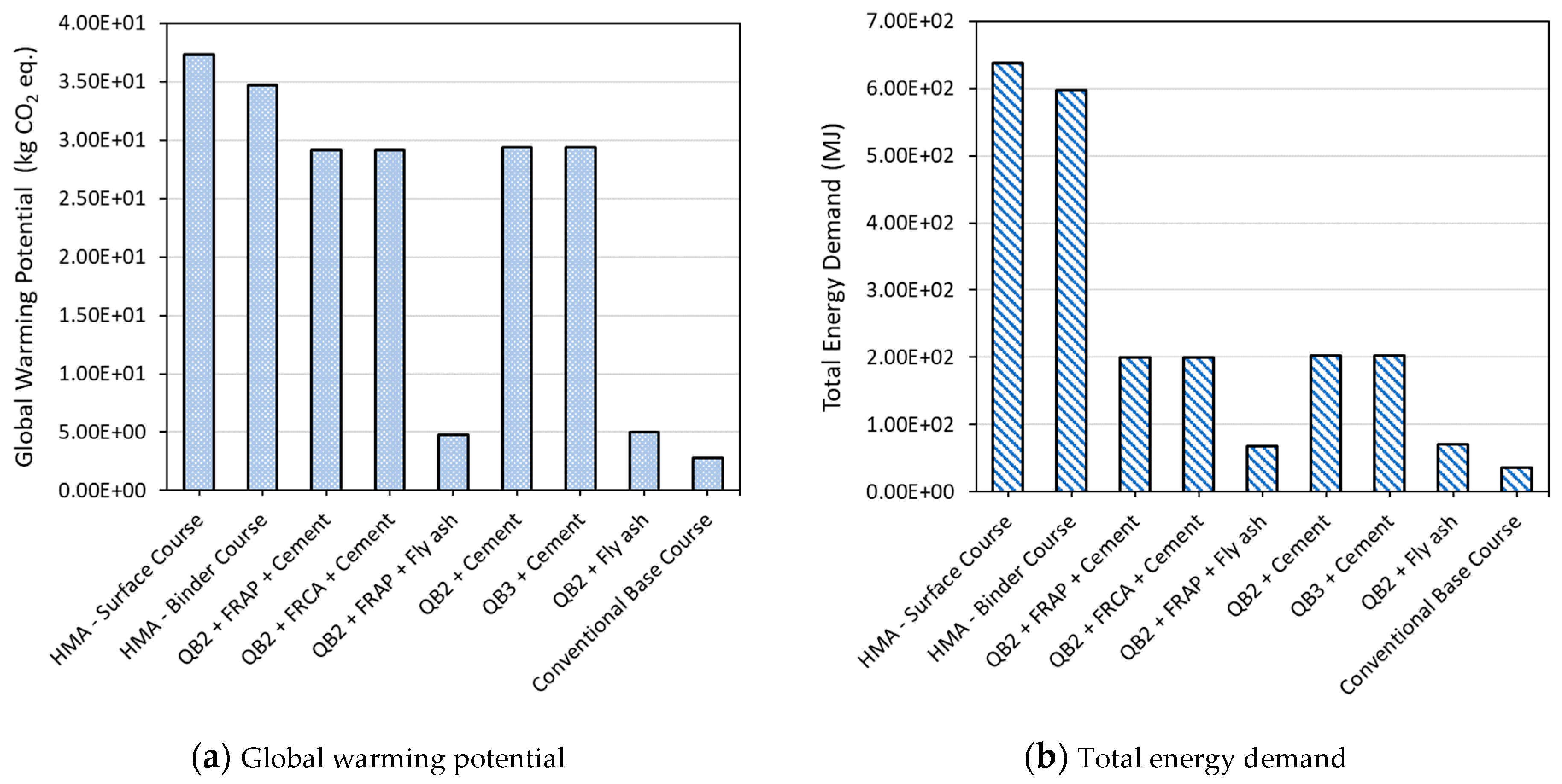 Sustainability 15 10705 g003