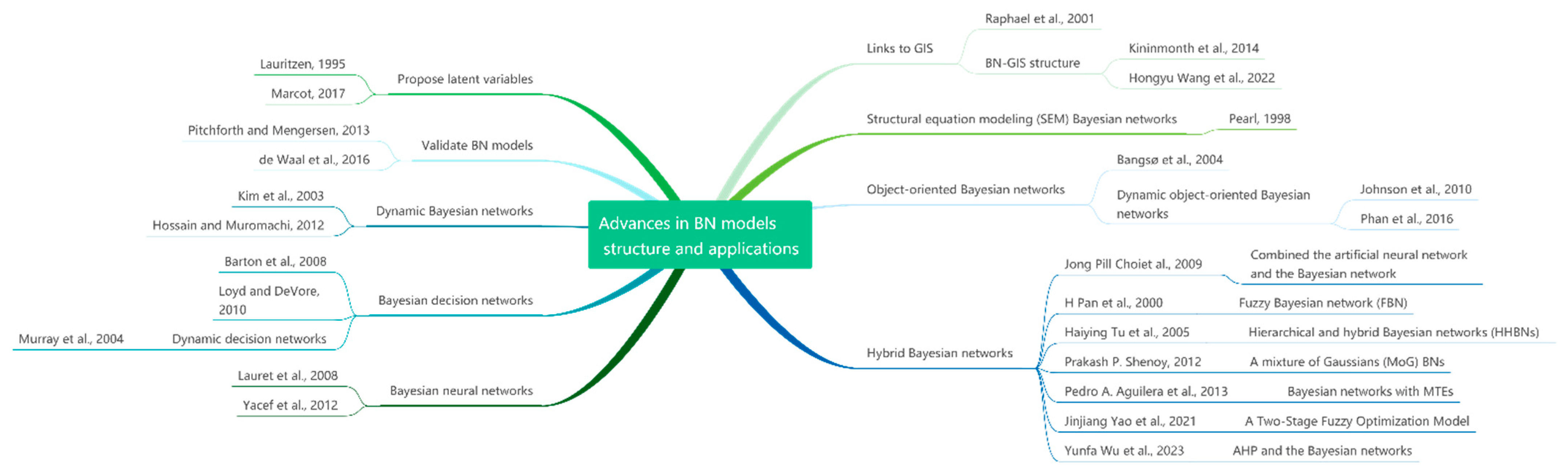 Sustainability 15 10707 g002 Sustainability 15 10707 g002