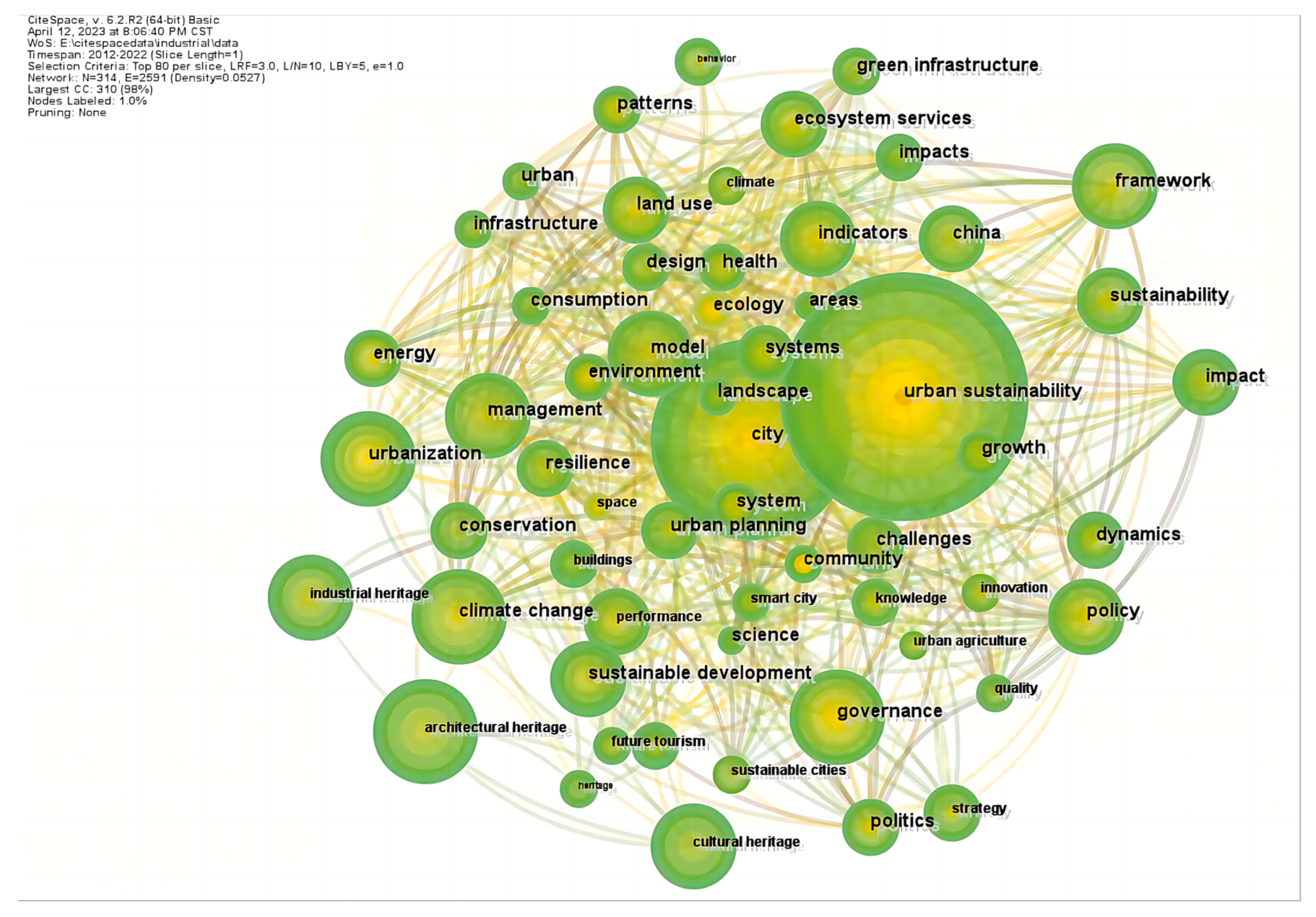 Sustainability 15 10707 g003 Sustainability 15 10707 g003