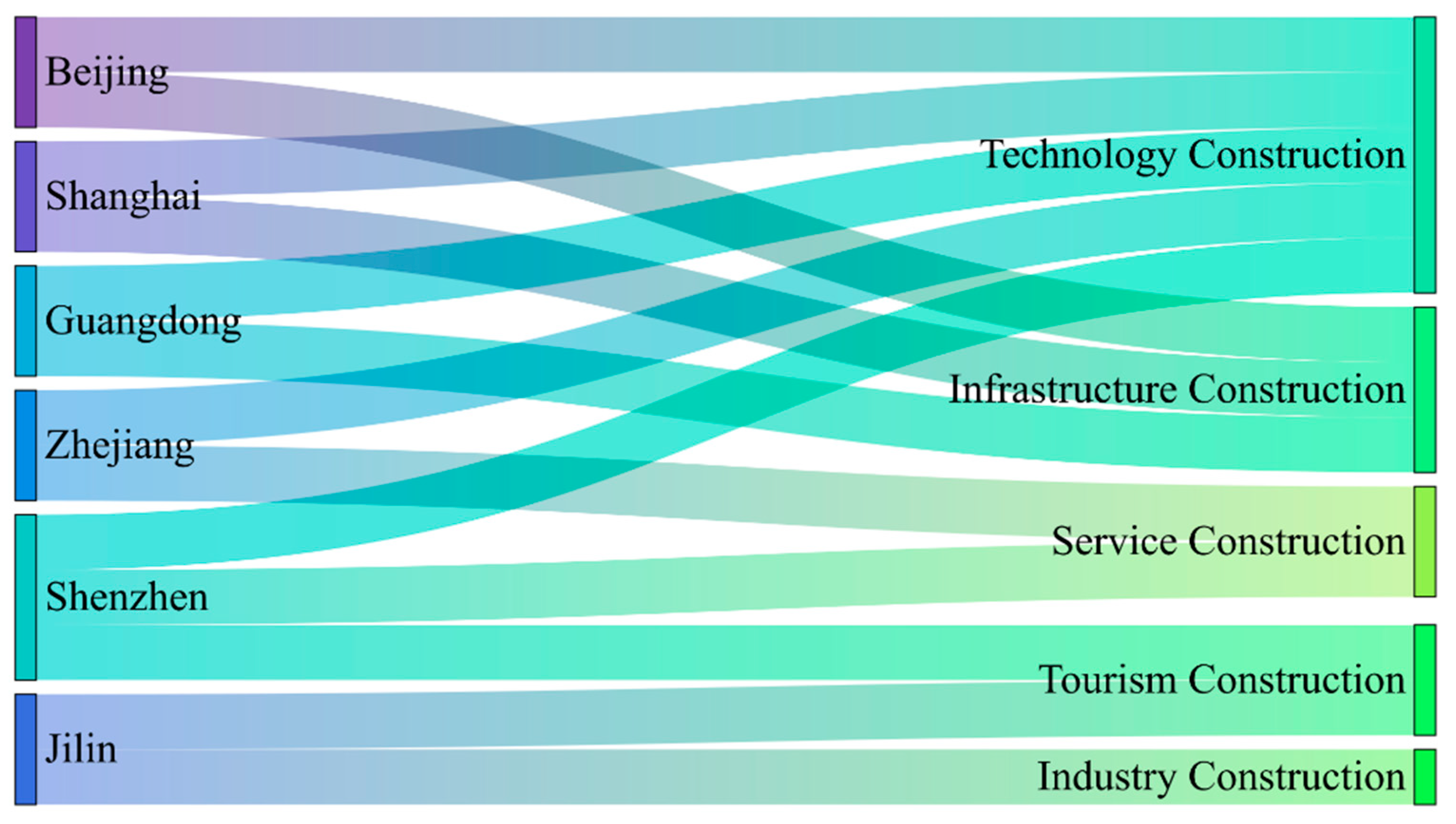 Sustainability 15 10707 g006 Sustainability 15 10707 g006
