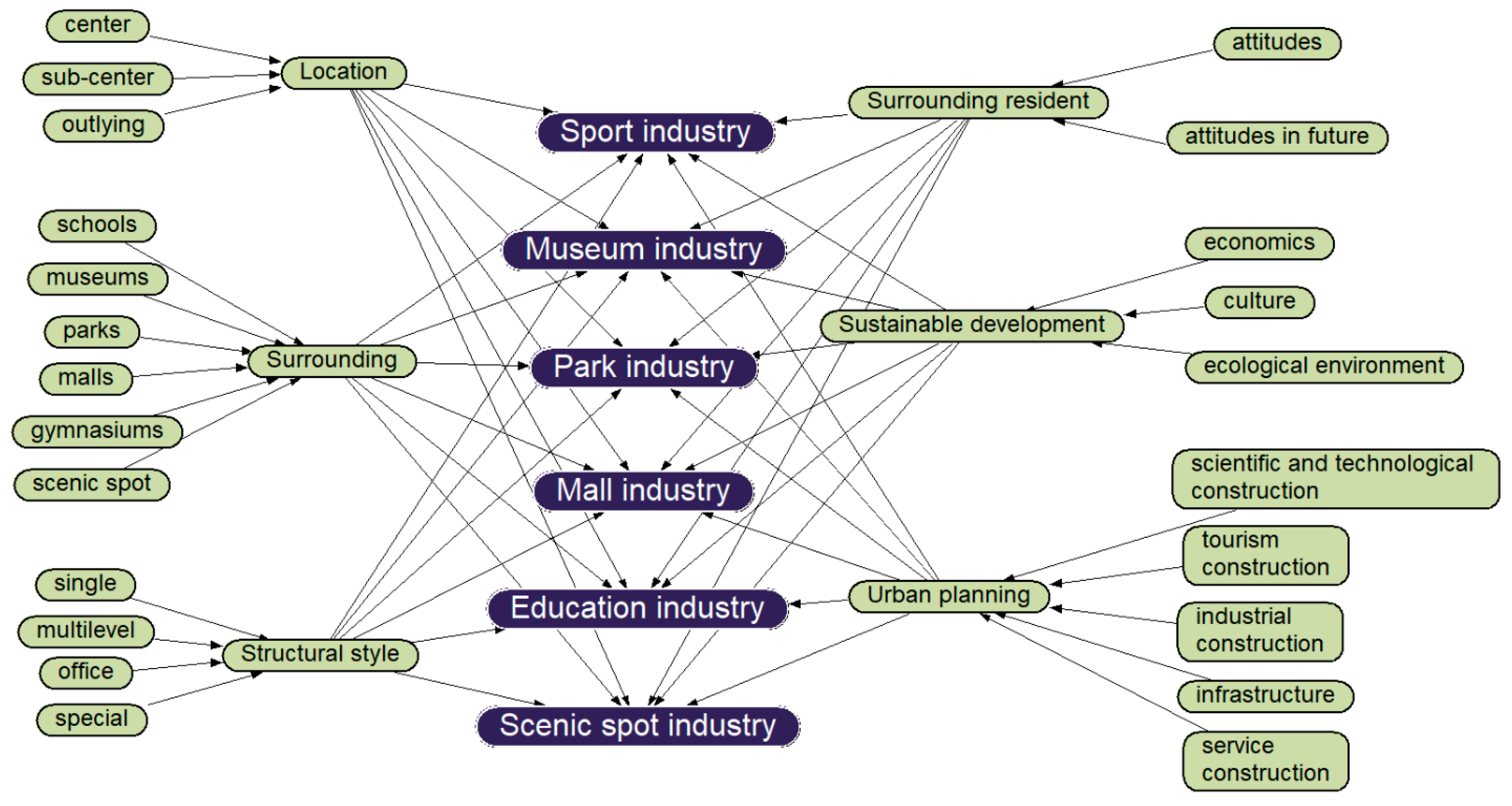 Sustainability 15 10707 g013 Sustainability 15 10707 g013
