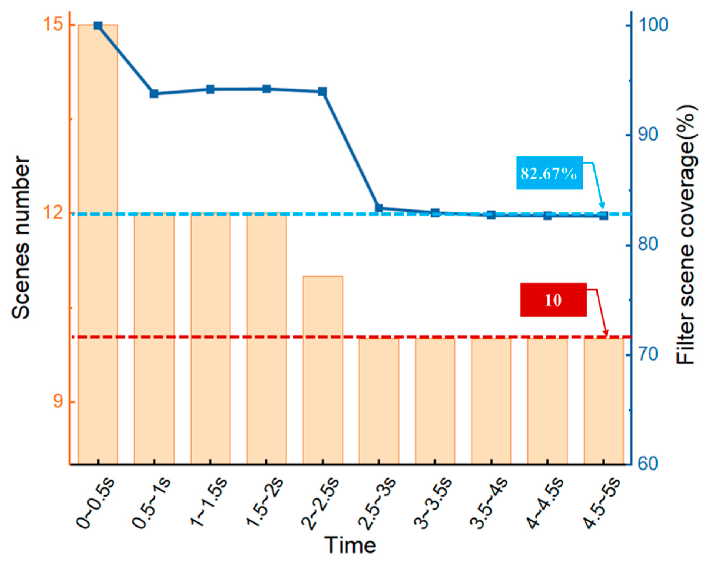 Sustainability 15 10712 g013