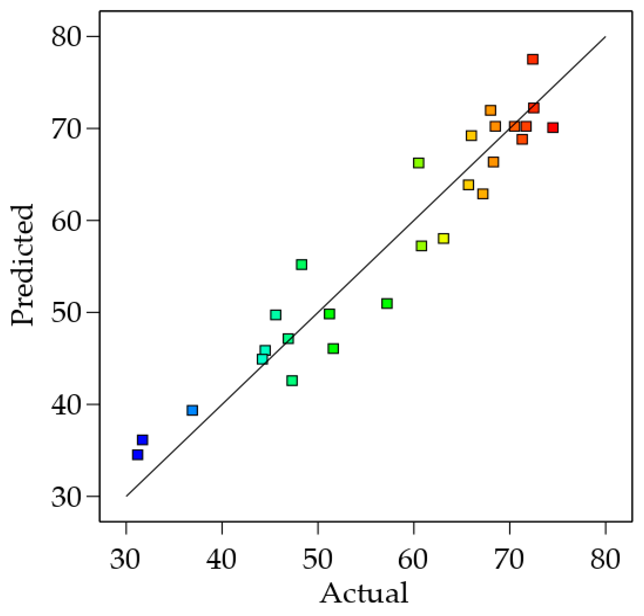 Sustainability 15 10740 g003