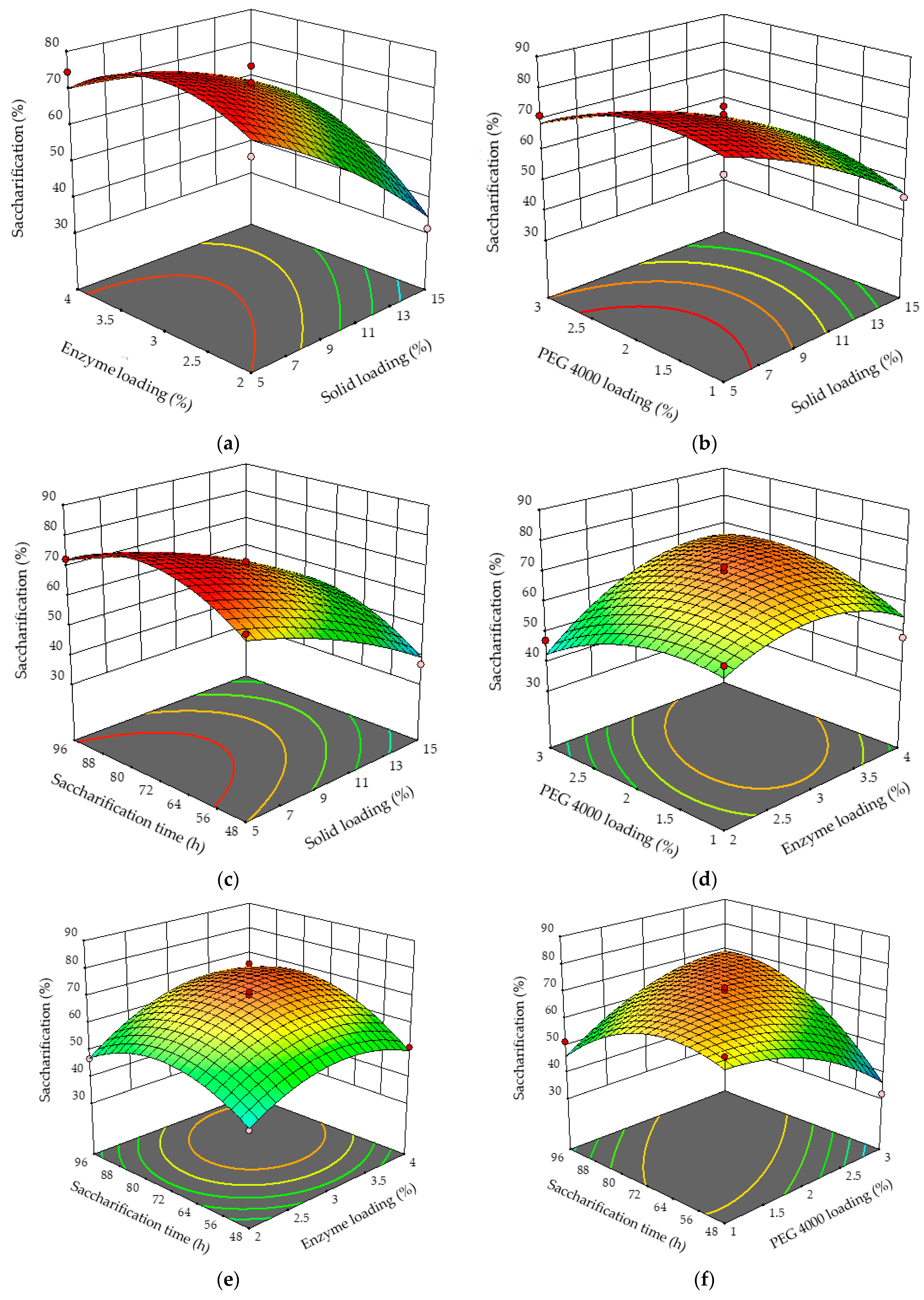 Sustainability 15 10740 g004