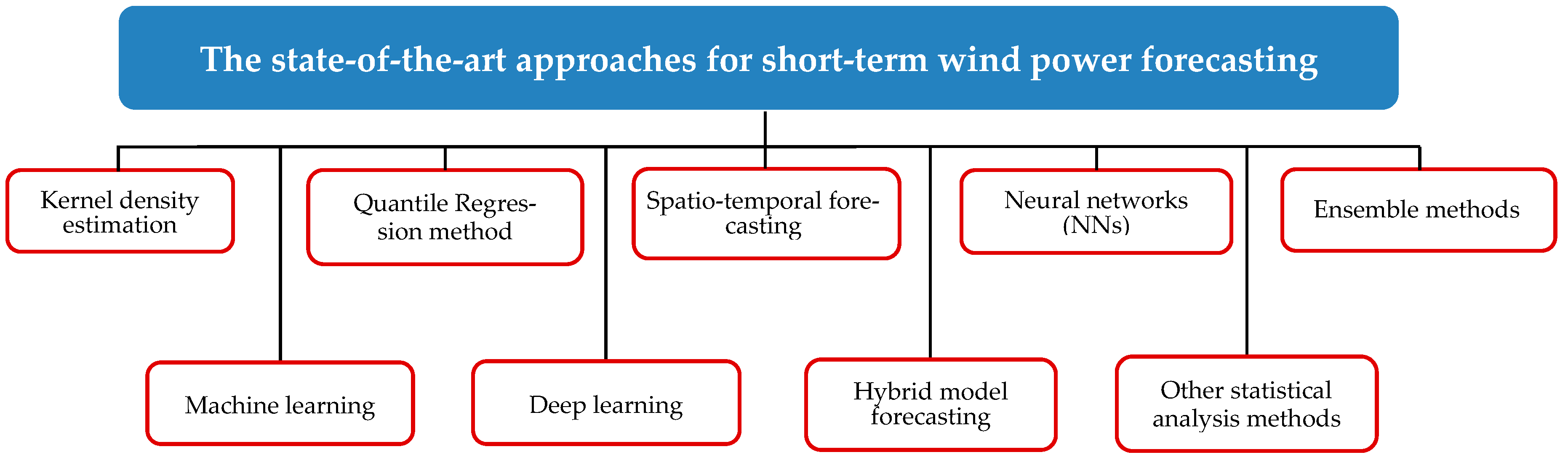 Sustainability 15 10757 g002