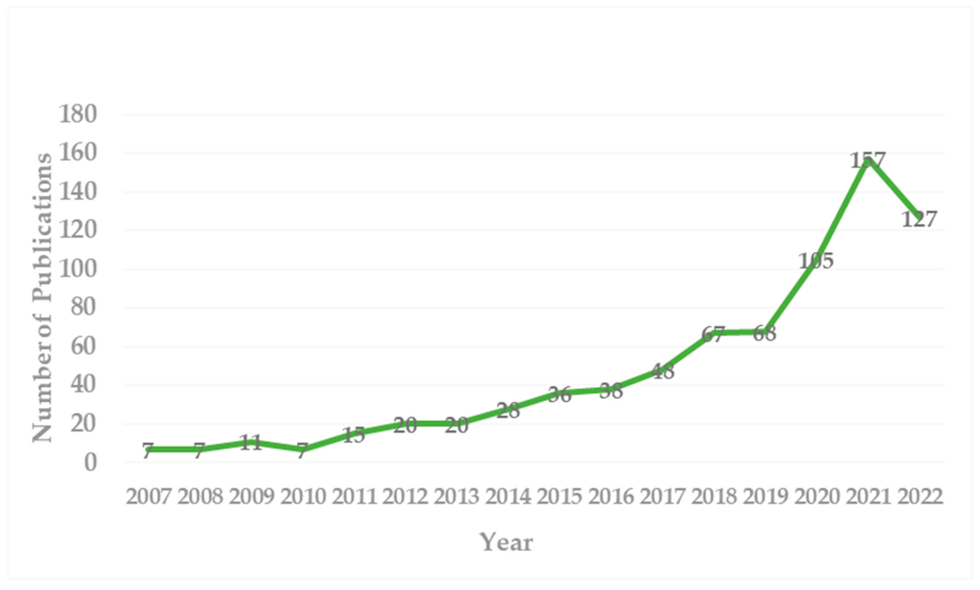 Sustainability 15 10763 g002 Sustainability 15 10763 g002