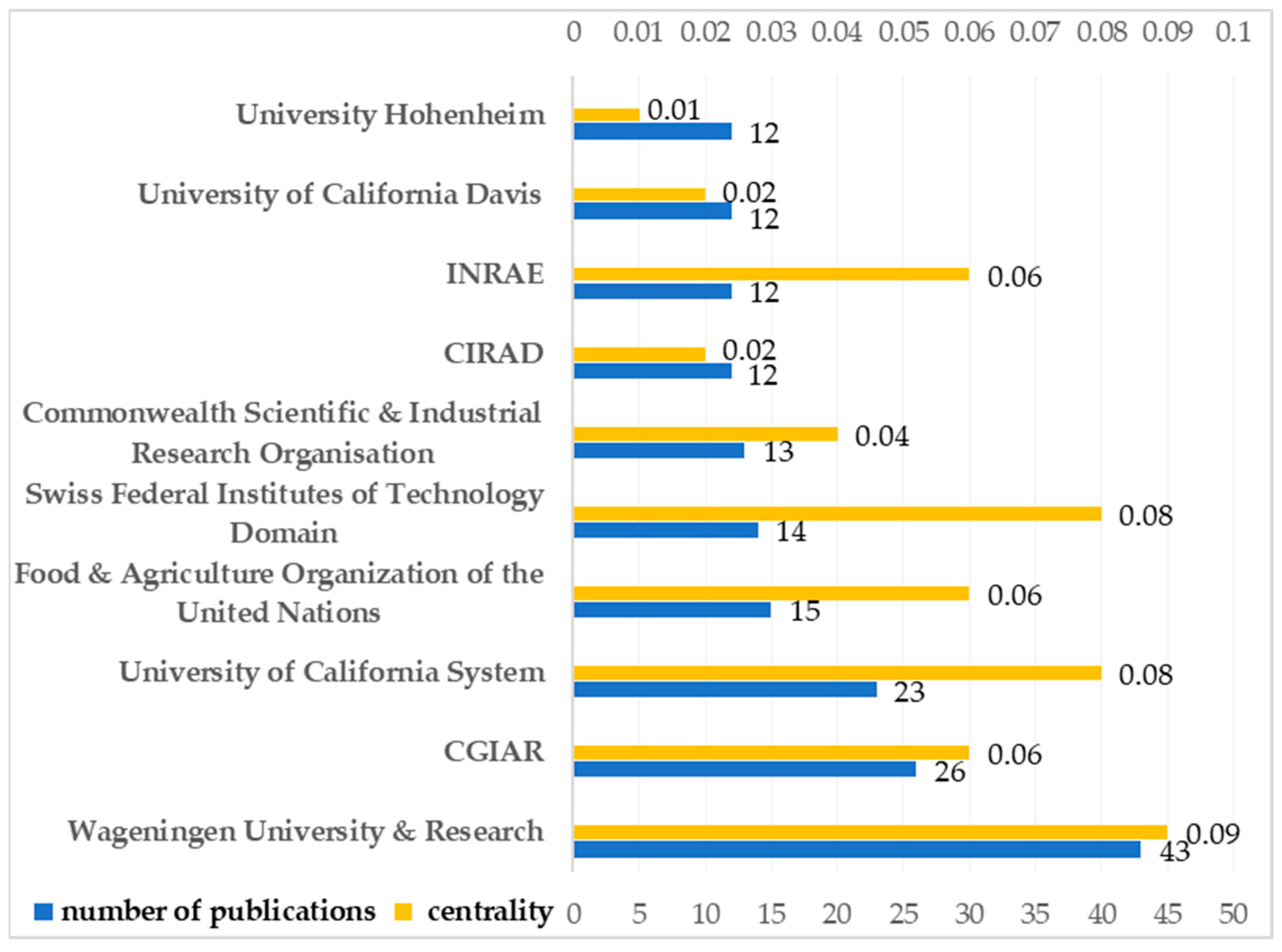 Sustainability 15 10763 g004 Sustainability 15 10763 g004