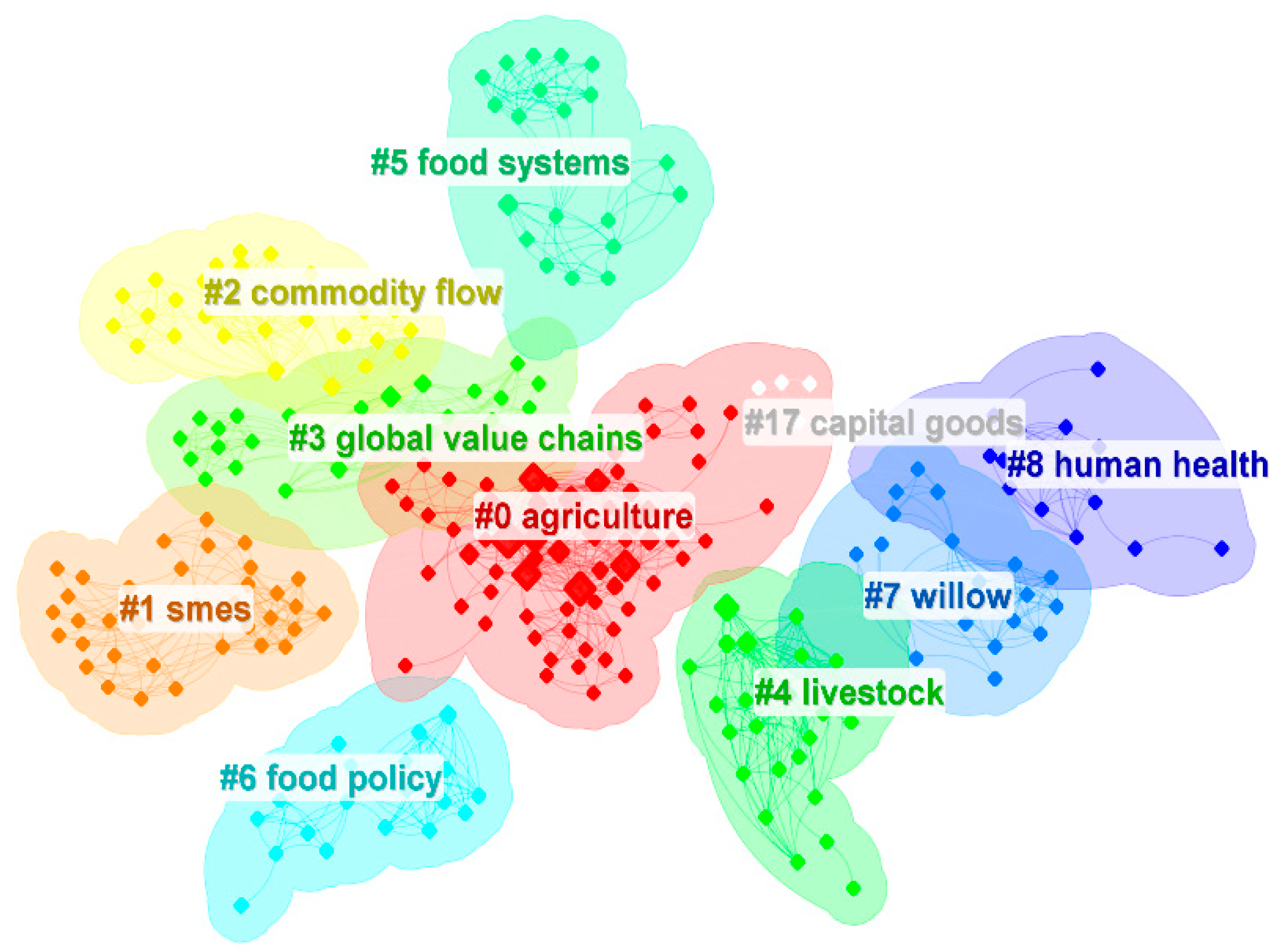Sustainability 15 10763 g009 Sustainability 15 10763 g009