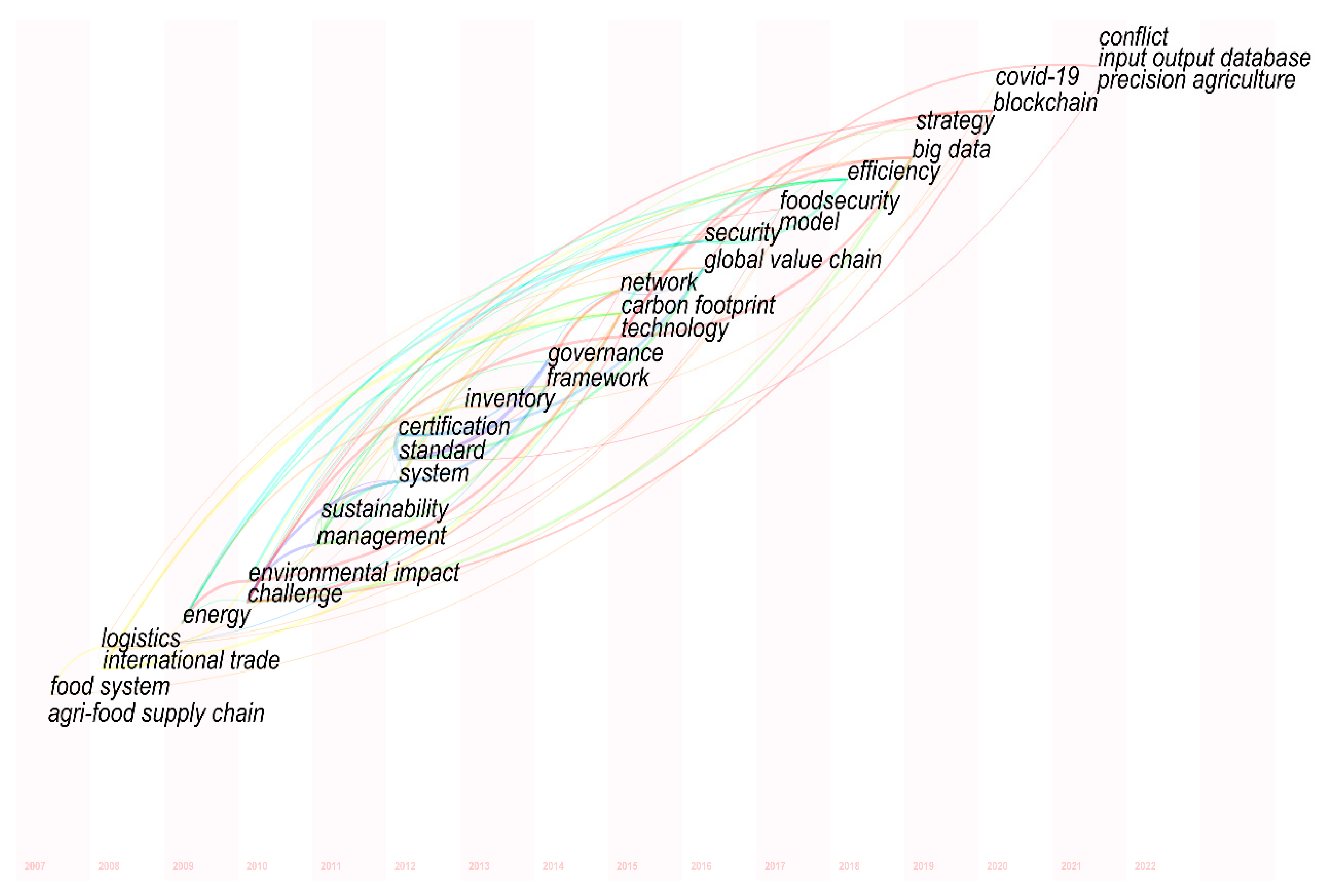 Sustainability 15 10763 g010 Sustainability 15 10763 g010
