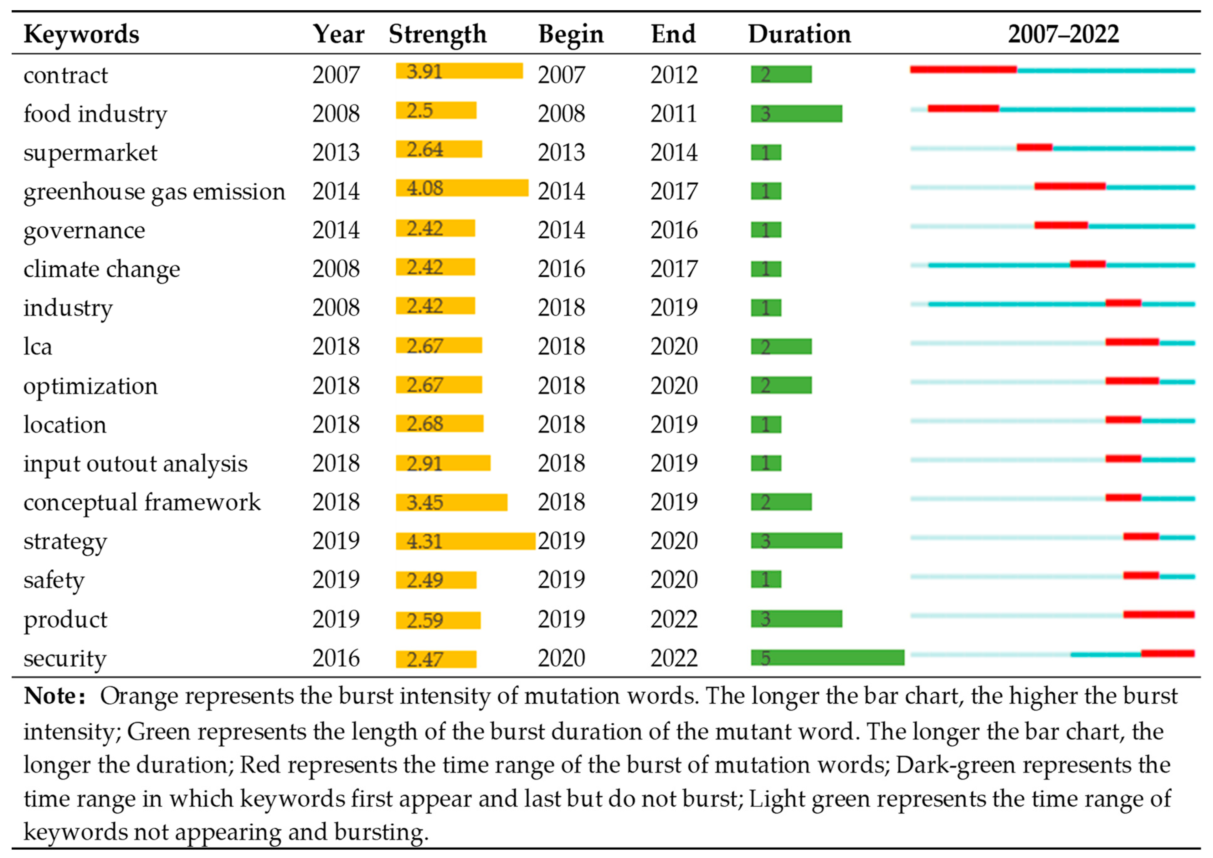 Sustainability 15 10763 g011 Sustainability 15 10763 g011