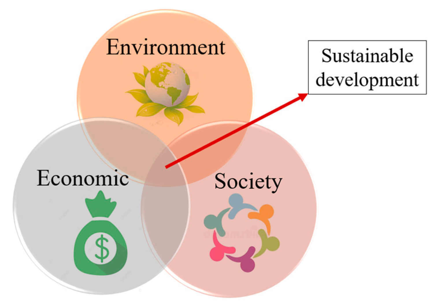 Sustainability | Free Full-Text | A General Framework for