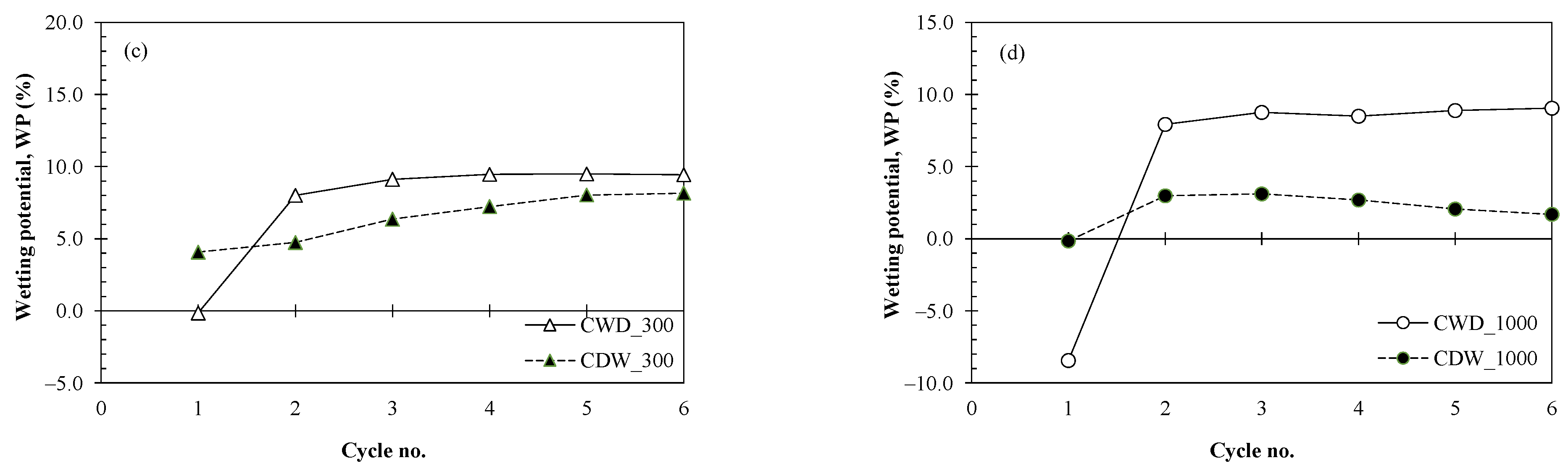 Sustainability 15 10797 g007b Sustainability 15 10797 g007b