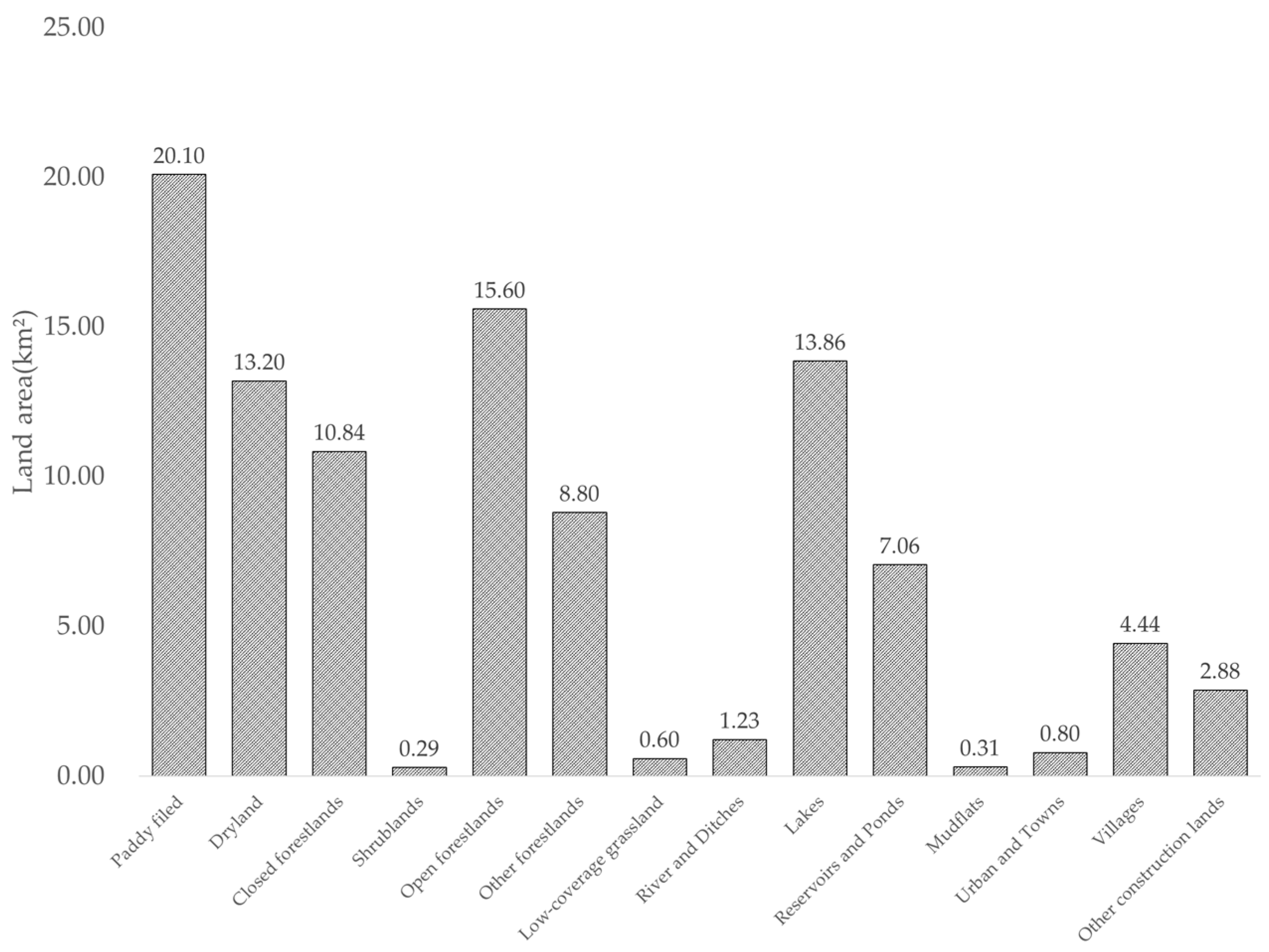 Sustainability 15 10798 g008 Sustainability 15 10798 g008