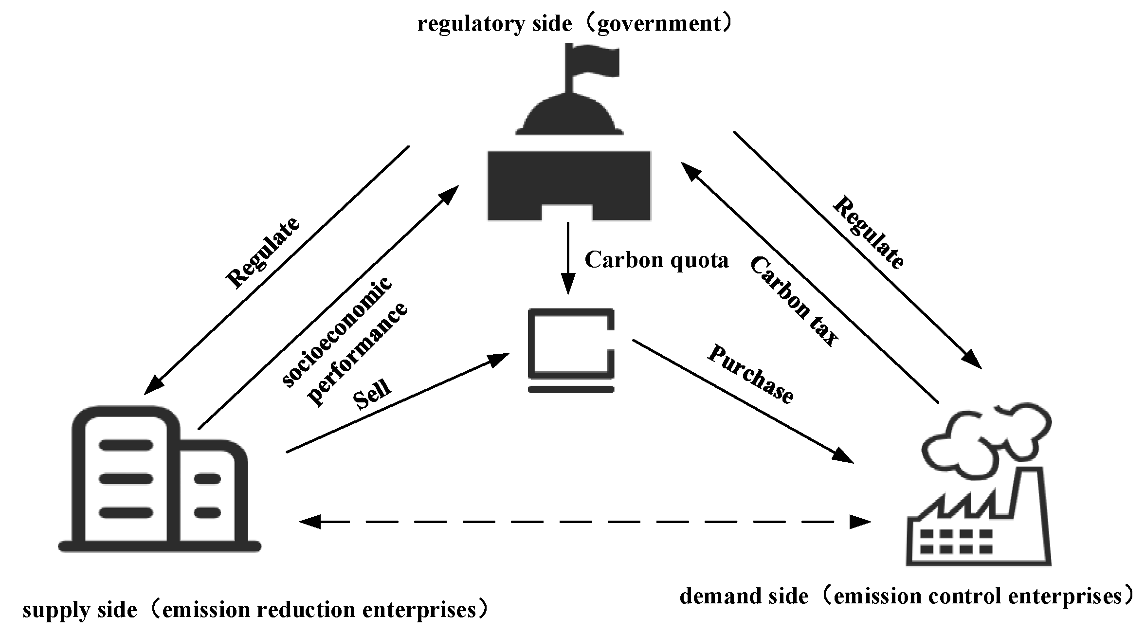 Sustainability 15 10807 g001