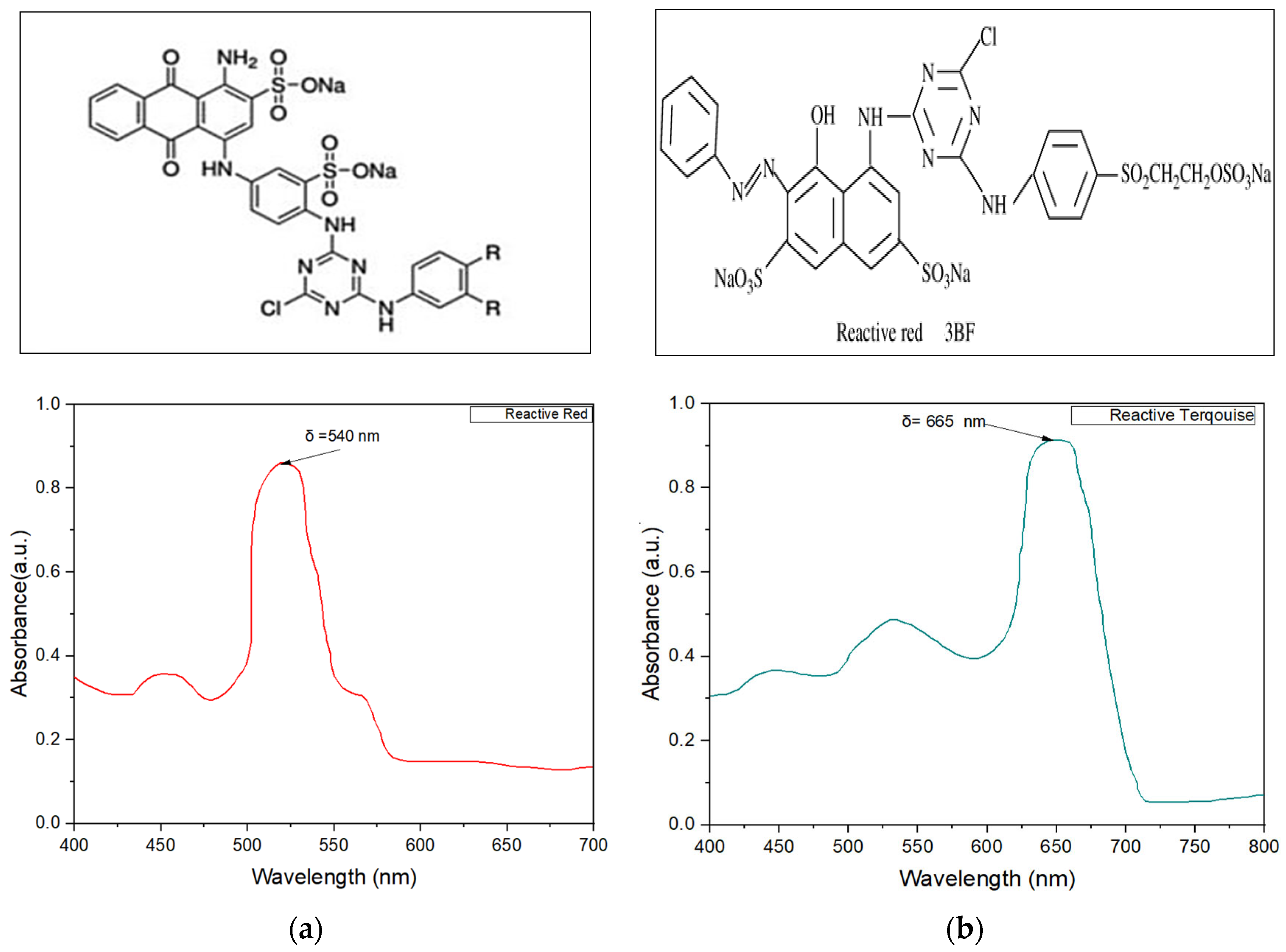 Sustainability 15 10815 g001