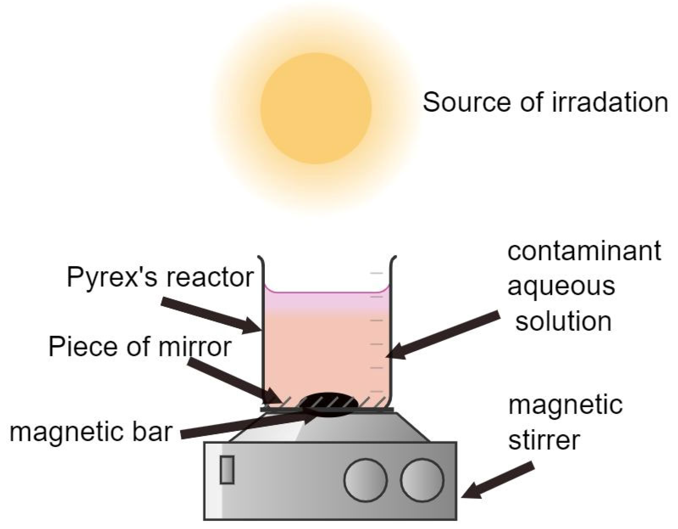 Sustainability 15 10815 g003