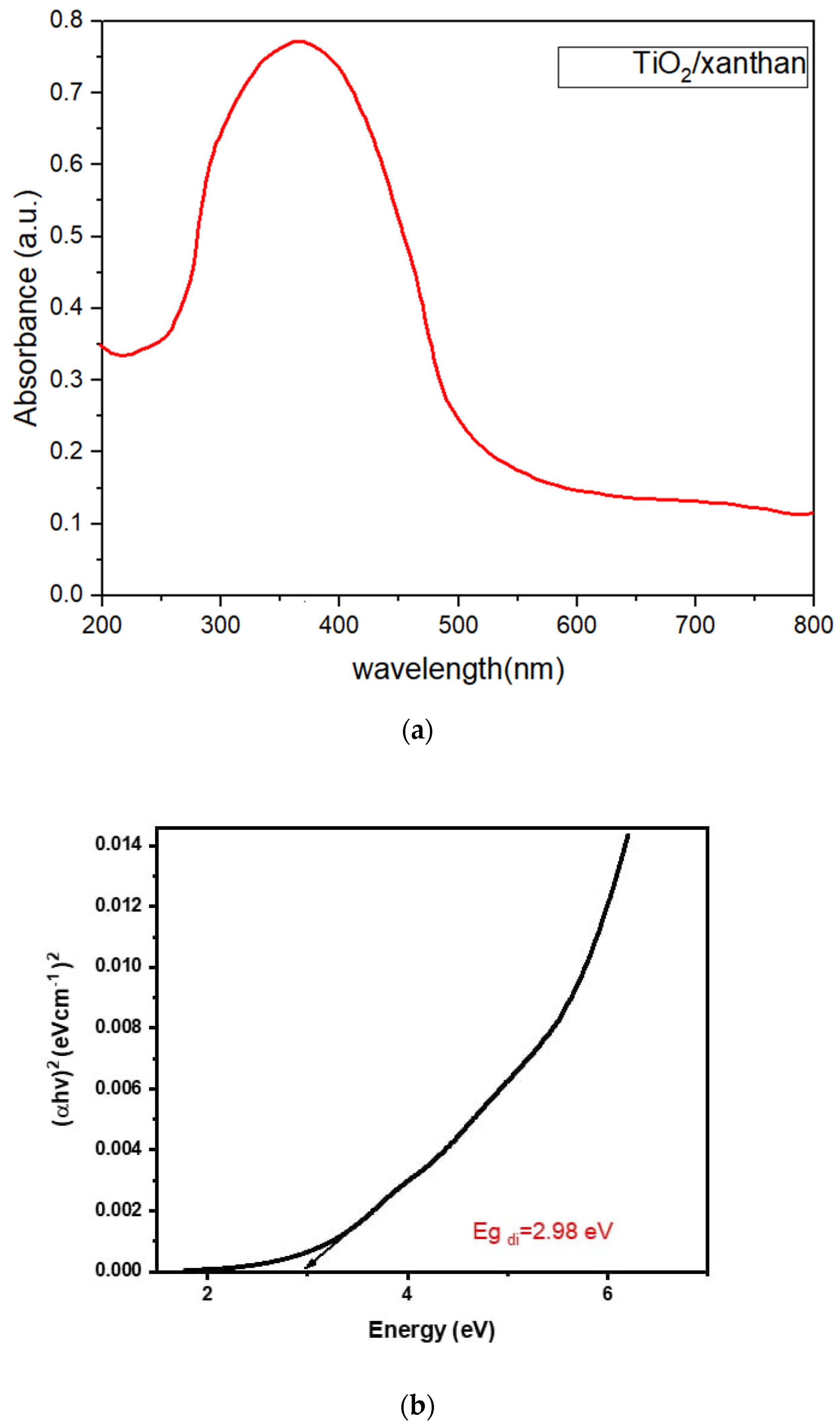 Sustainability 15 10815 g004a