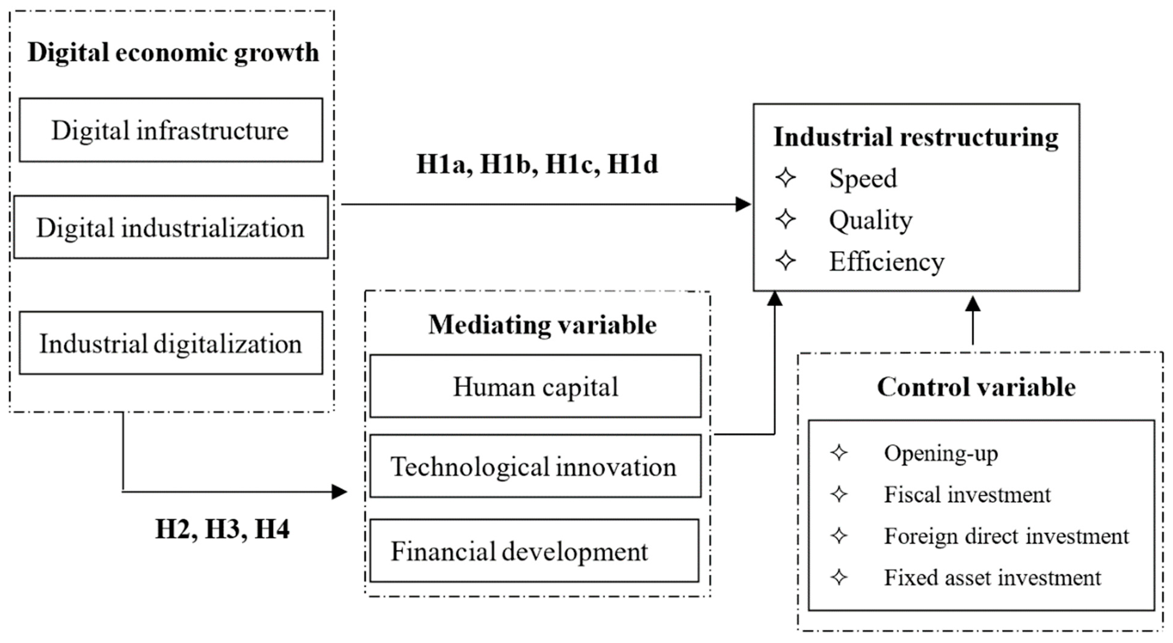 Sustainability 15 10847 g001 Sustainability 15 10847 g001