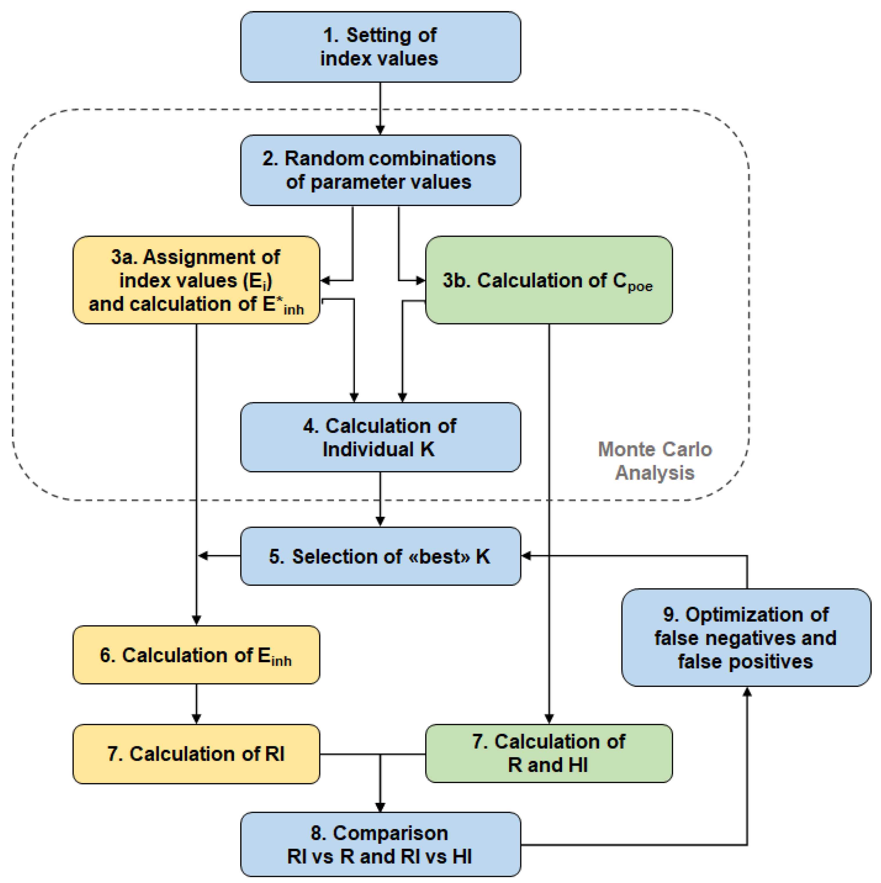 Sustainability 15 10855 g002