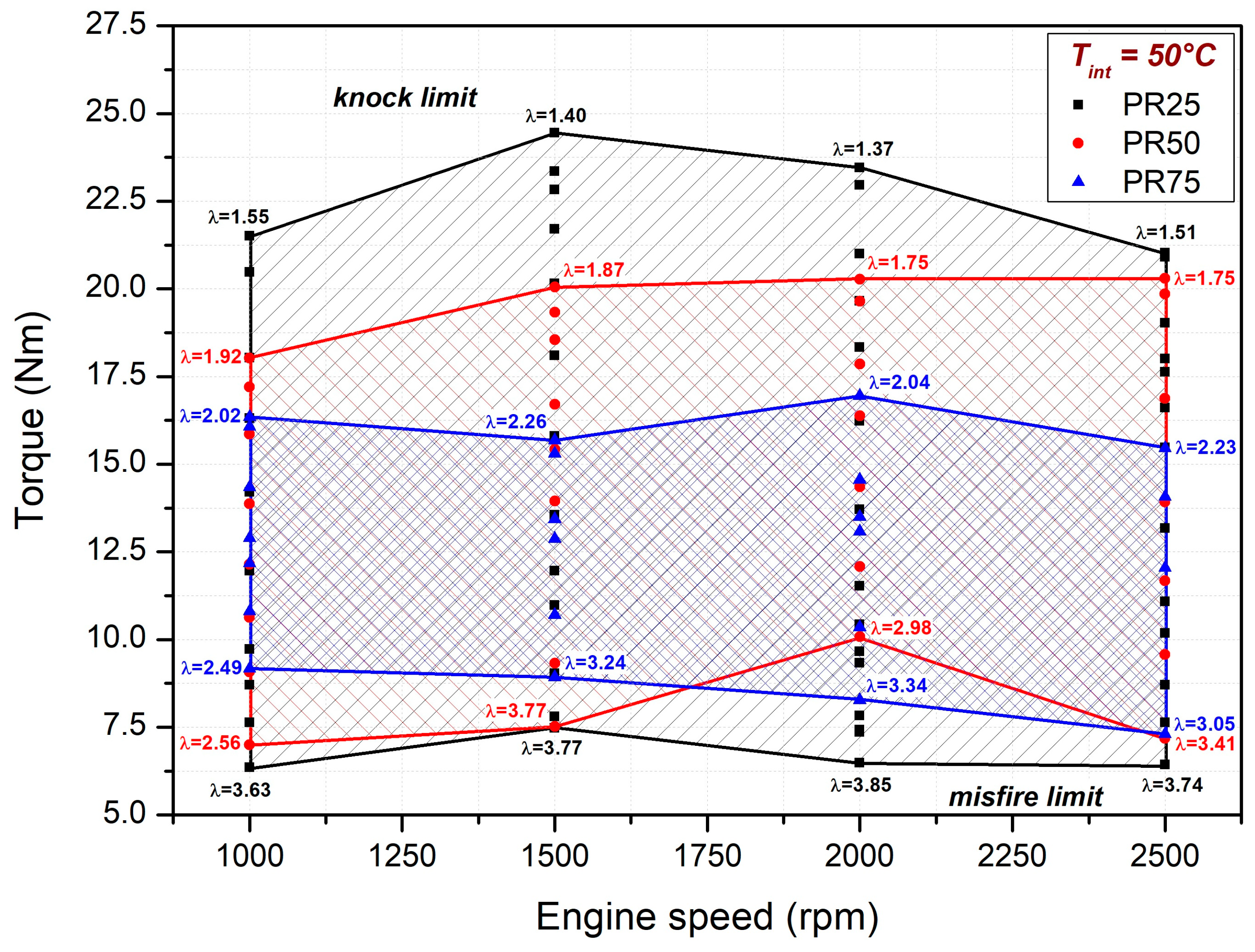 Sustainability 15 10897 g003