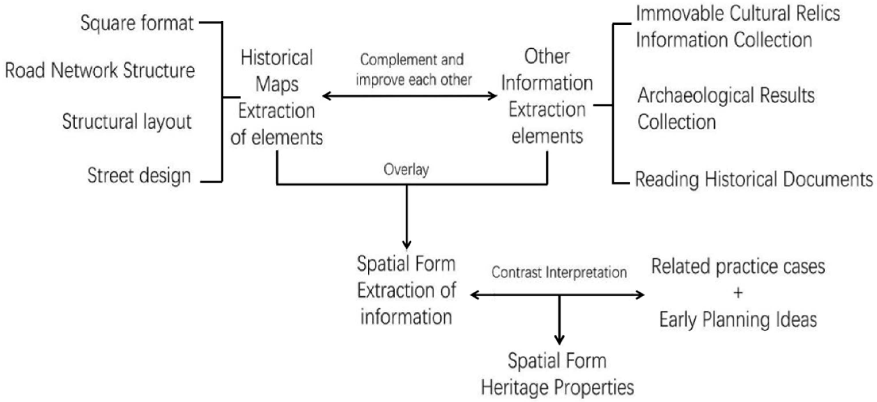 Sustainability 15 10899 g005 Sustainability 15 10899 g005