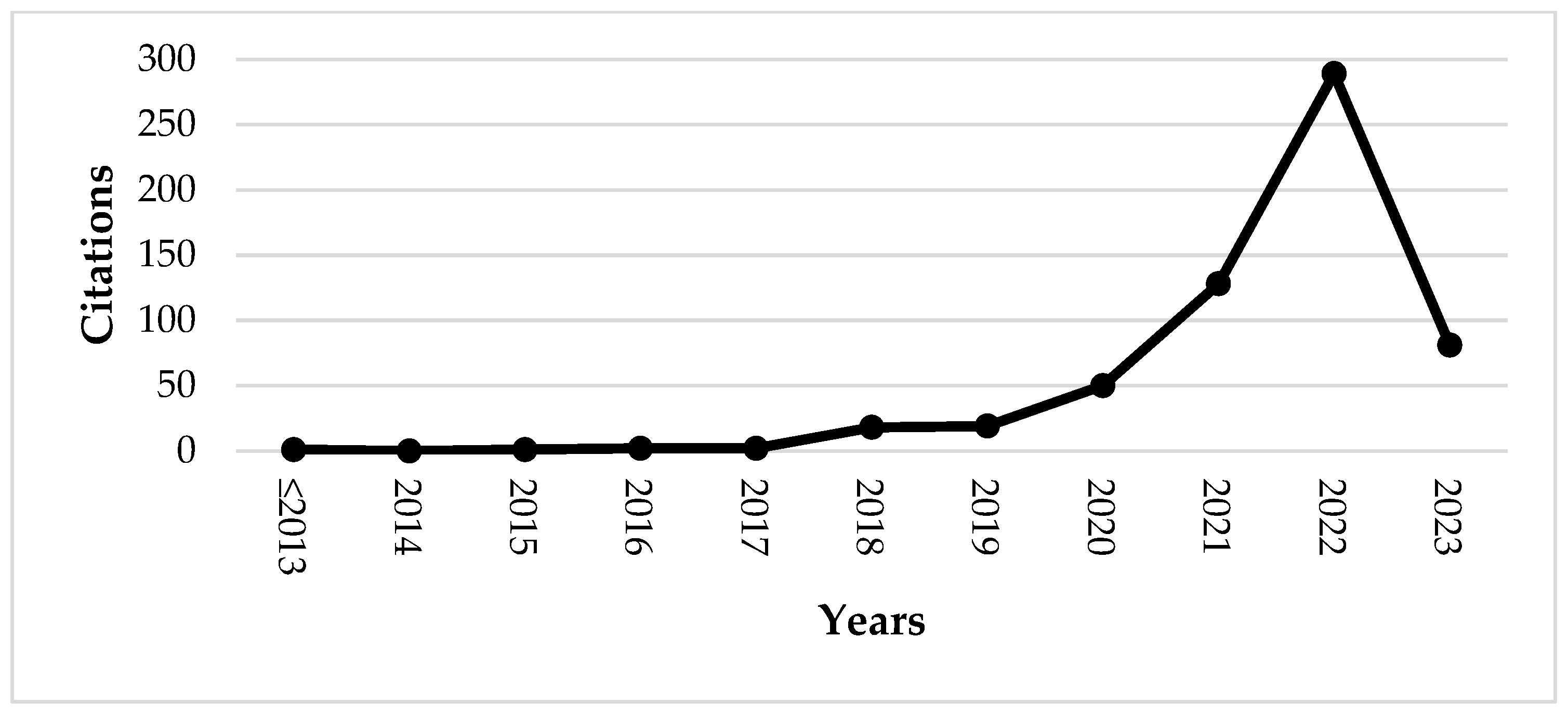 Sustainability 15 10902 g002 Sustainability 15 10902 g002