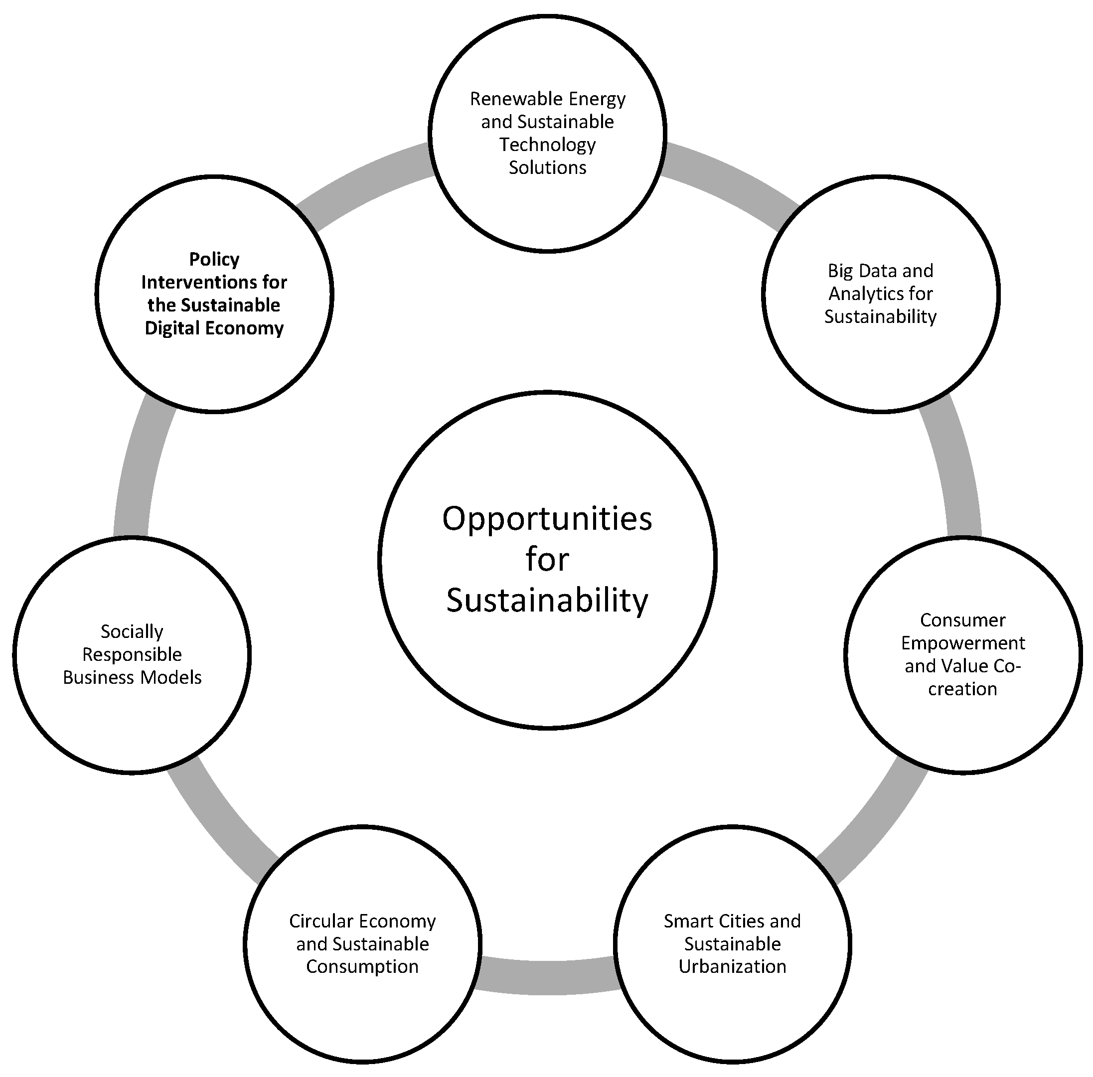 Sustainability 15 10902 g006 Sustainability 15 10902 g006