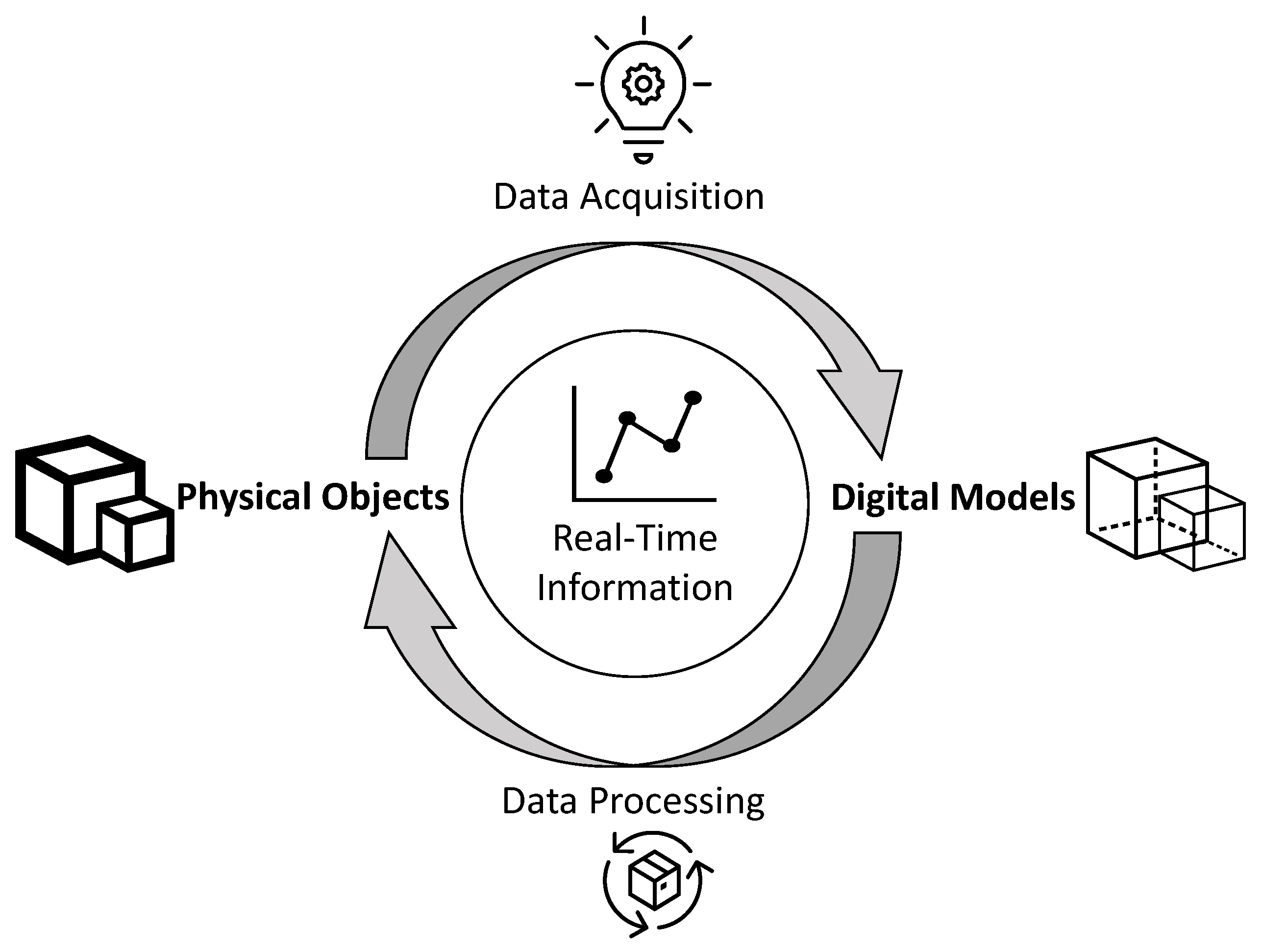 DT News - International - DS World 2022: Connecting people and  industry-changing technology towards best practice