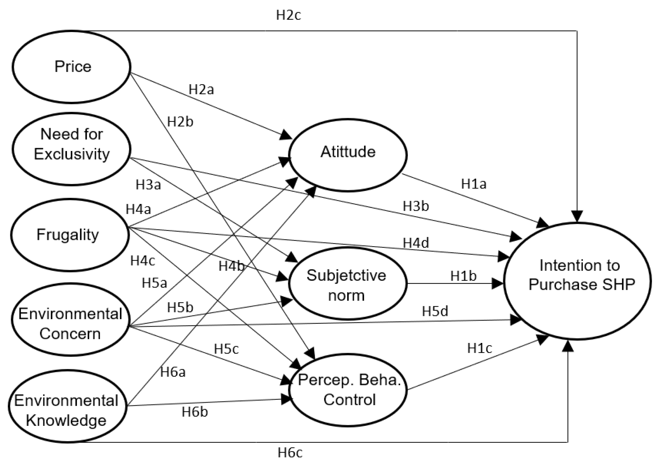 Sustainability 15 10912 g001 Sustainability 15 10912 g001